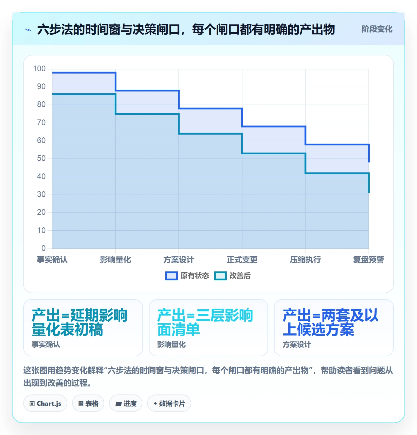 里程碑节点延期全流程：项目经理落地方案与一文讲清