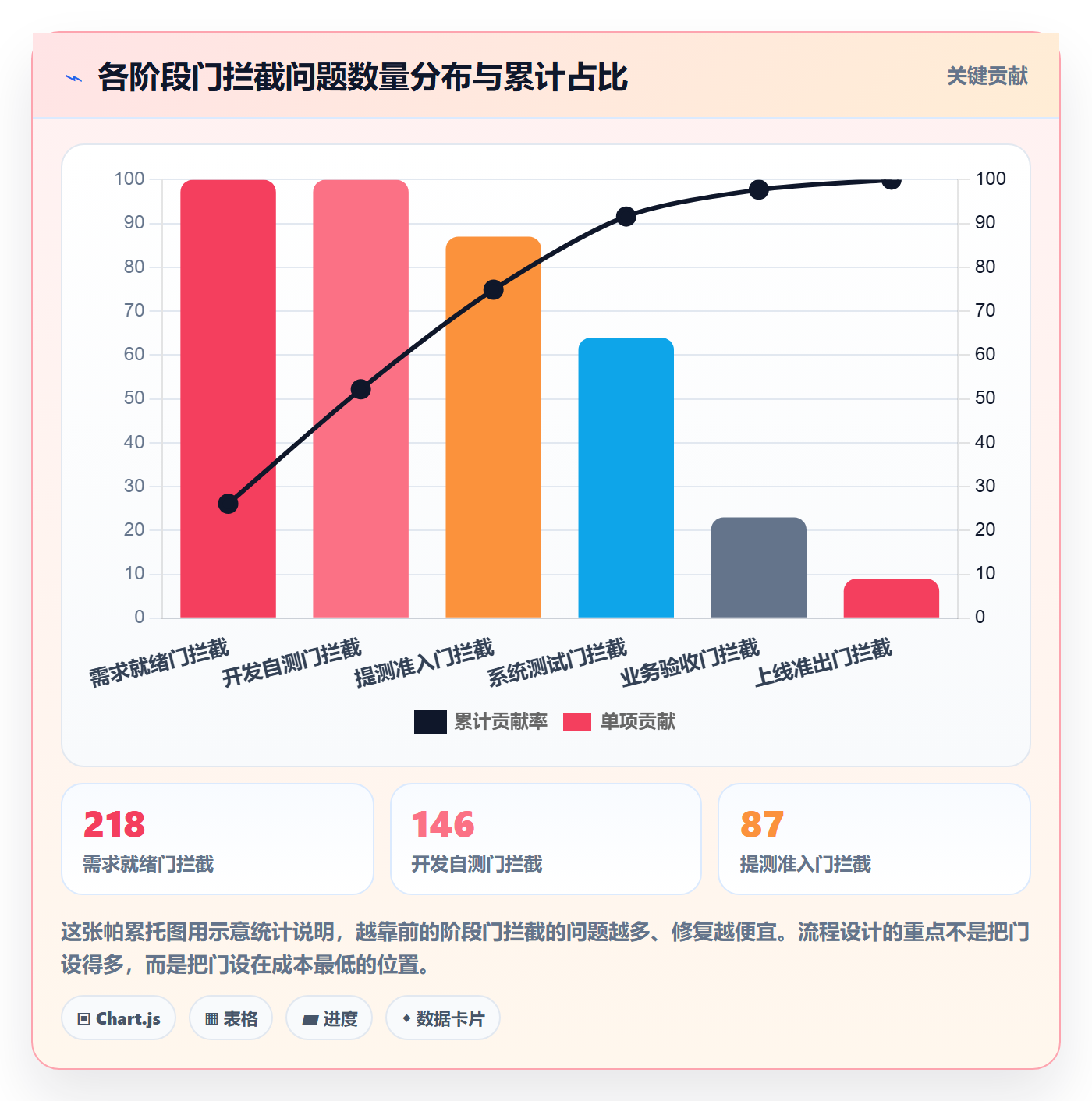 验收标准流程与规范:研发团队项目目标最佳实践关键指标