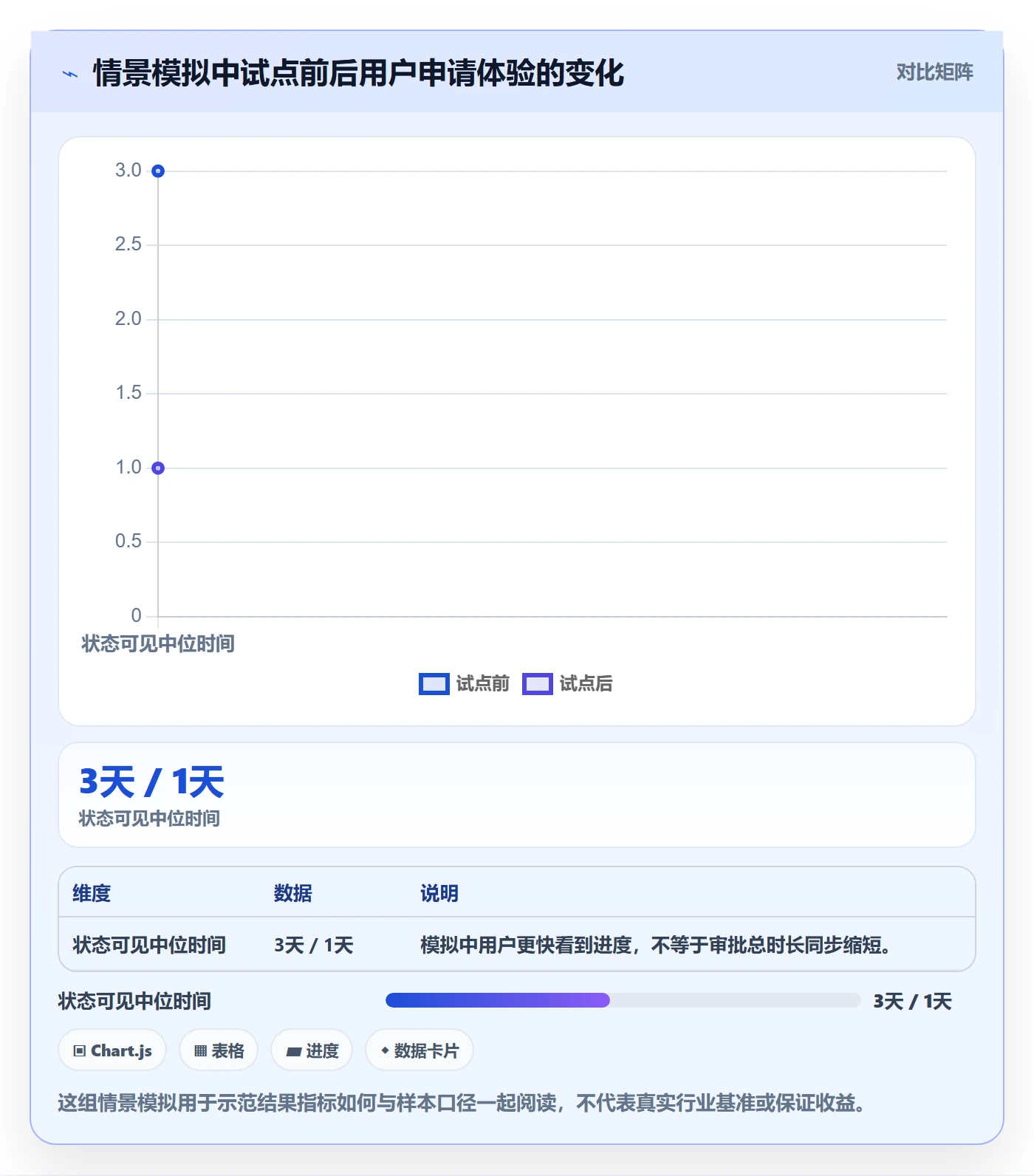 敏捷项目Scrum全流程:项目负责人最佳实践与一文讲清