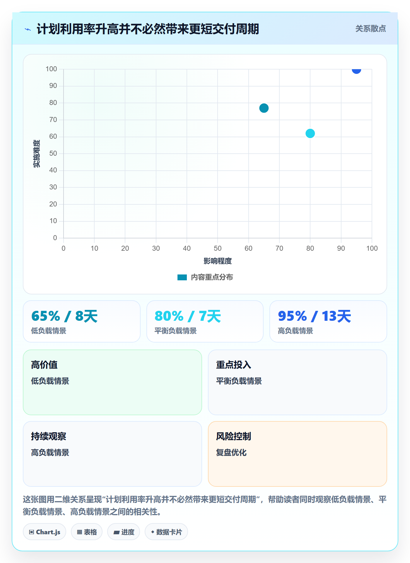 空闲资源管理指南：研发团队如何做好资源负载，数据分析全流程