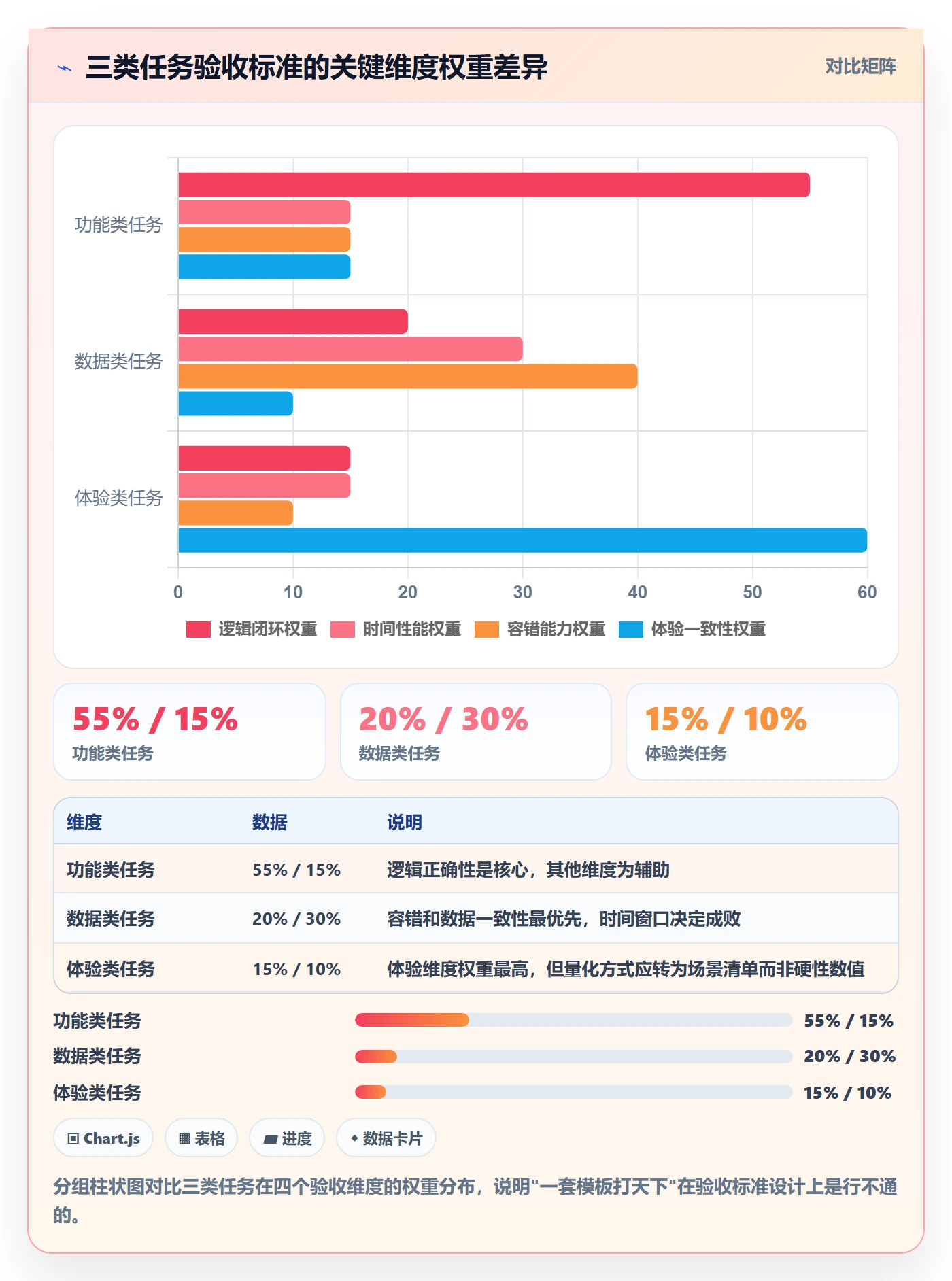 任务验收验收标准教程：产品经理协同管理，避坑指南