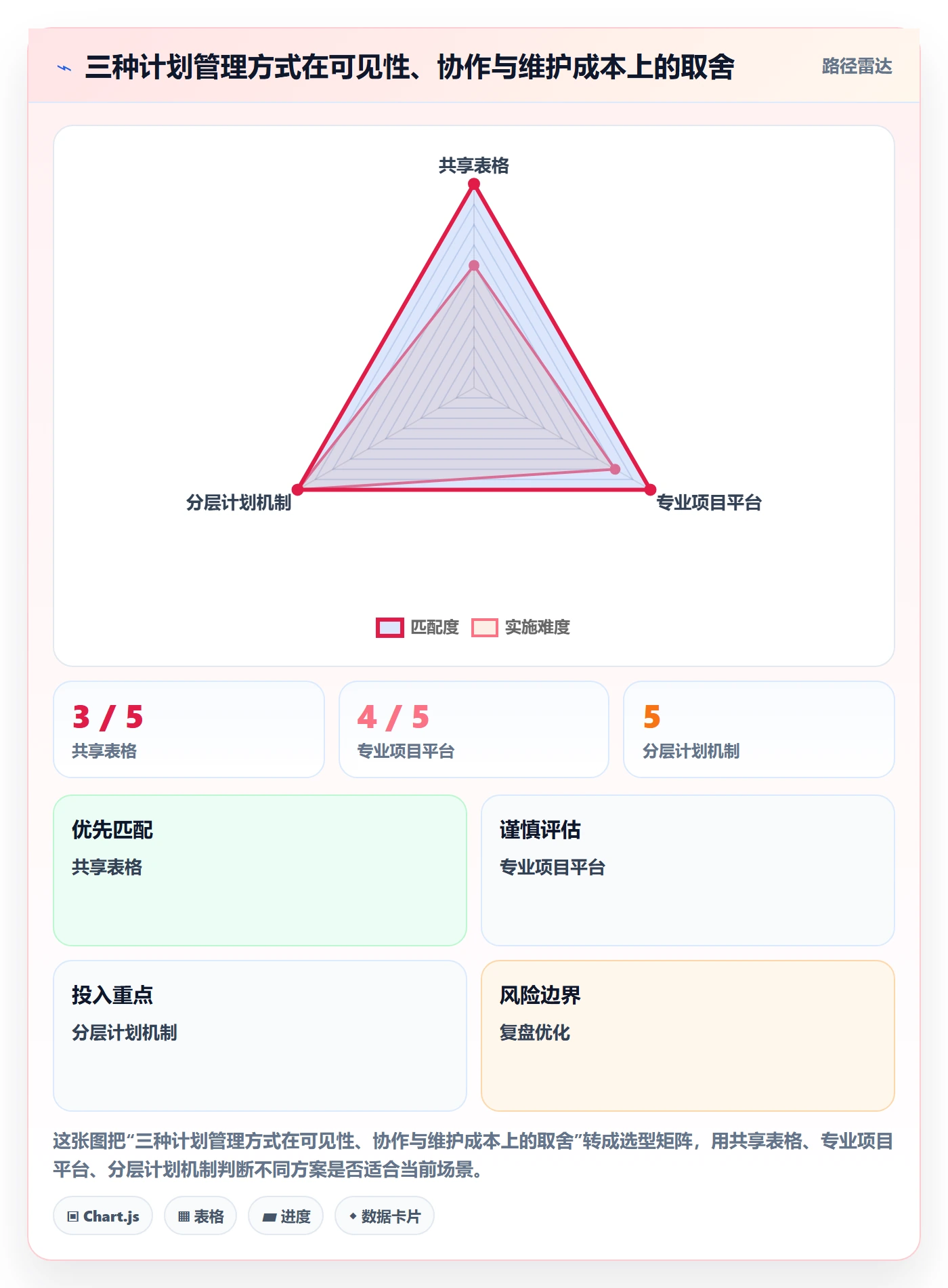 计划时间实操方法:跨部门团队提升甘特图效率的风险控制方法与模板