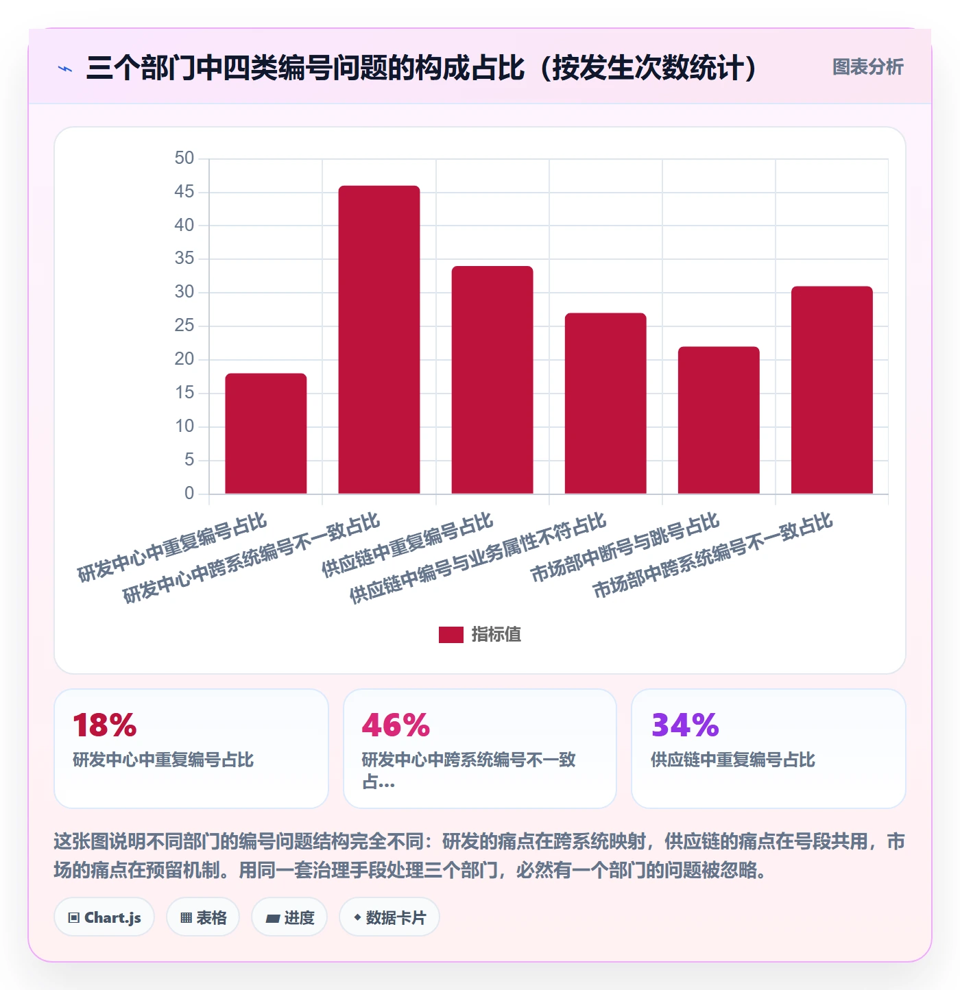 项目编号实操方法:跨部门团队提升项目立项效率的实操方法方法与模板
