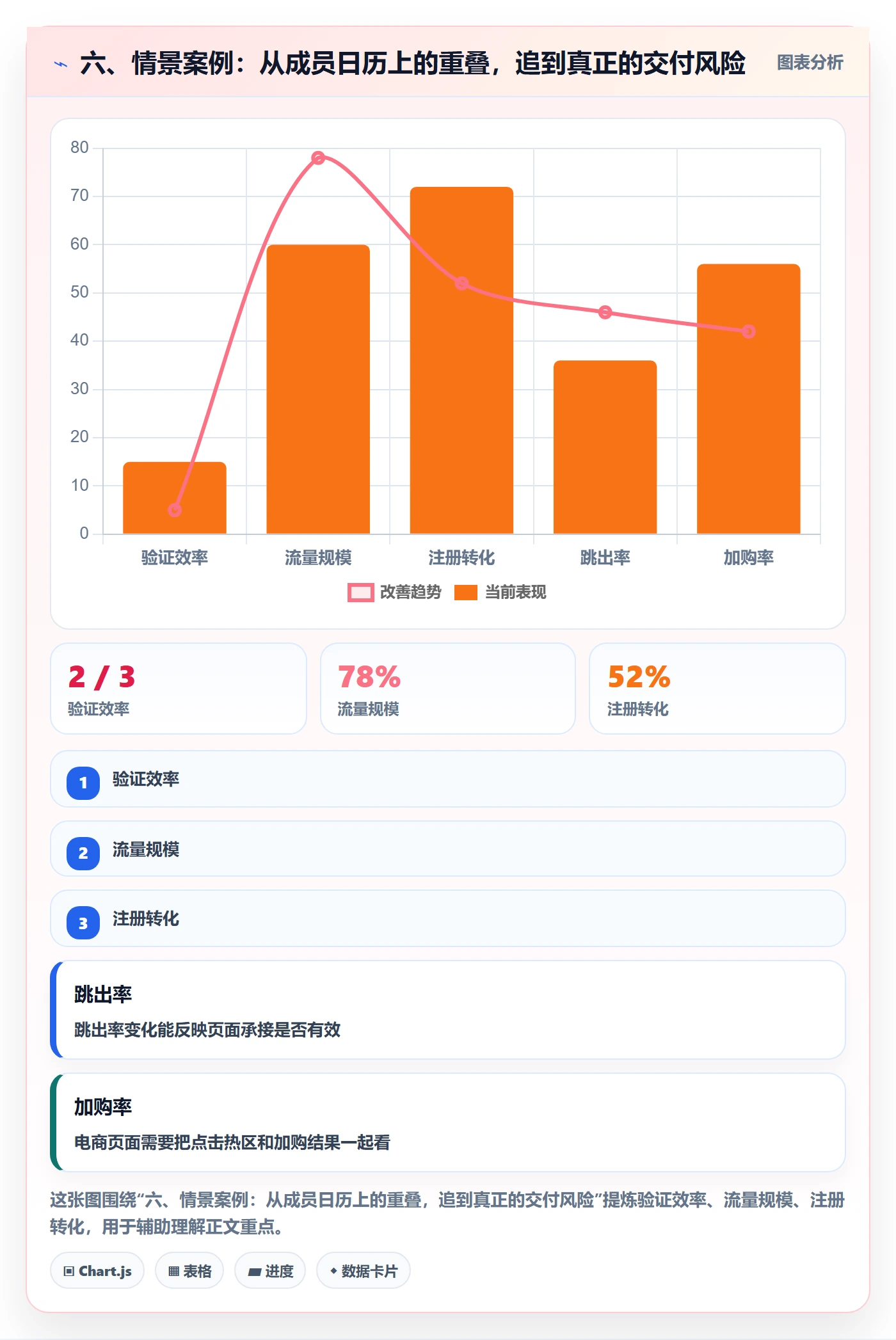 六、情景案例:从成员日历上的重叠,追到真正的交付风险