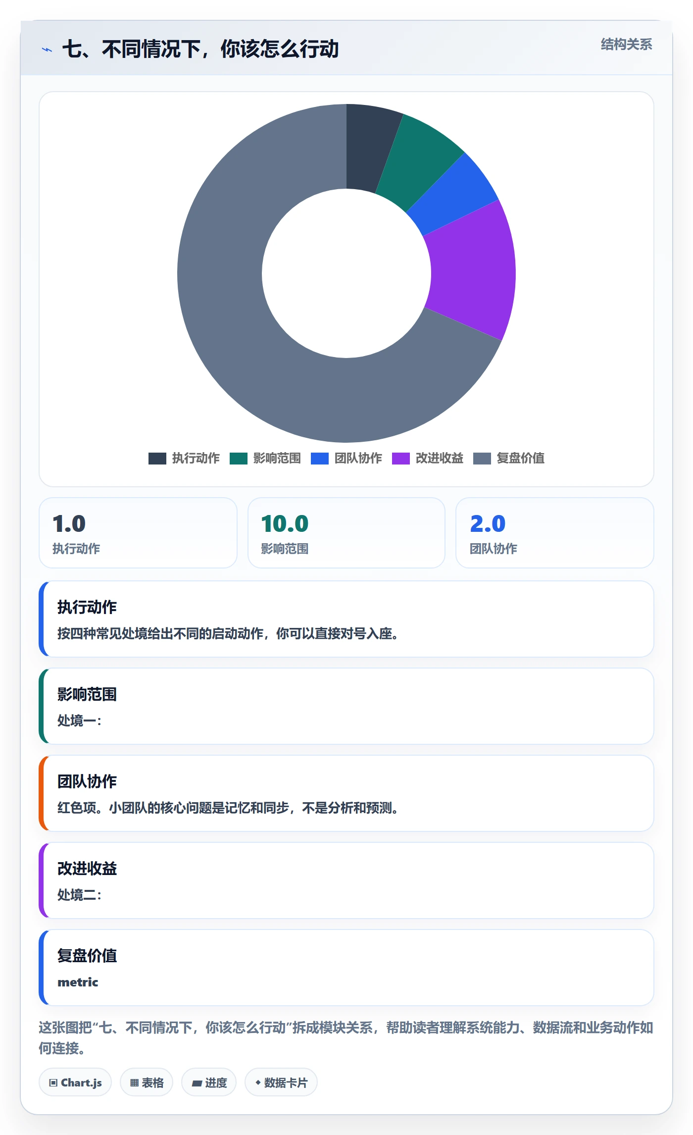 七、不同情况下,你该怎么行动