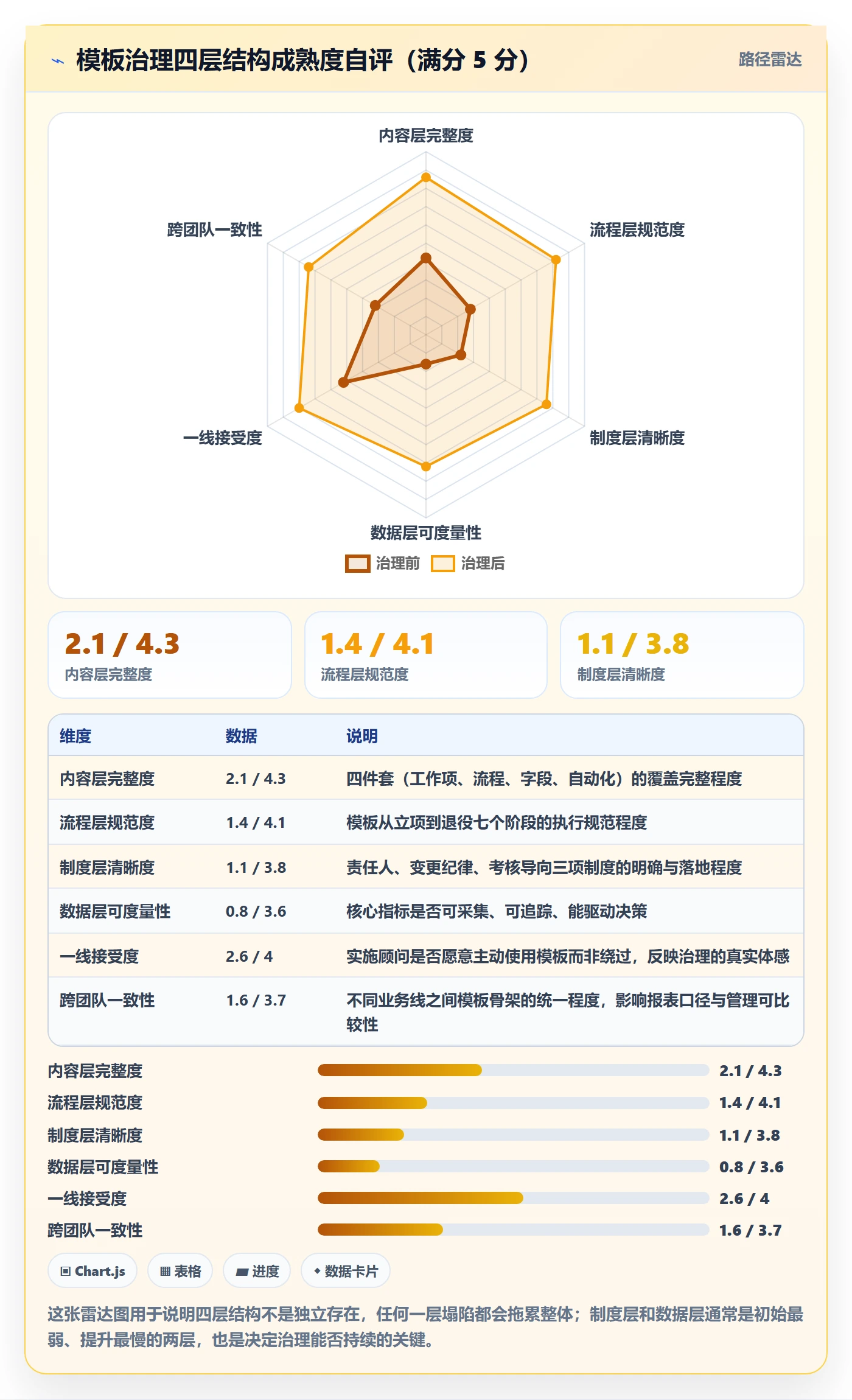 模板复用管理指南:实施团队如何做好项目模板,制度设计全流程