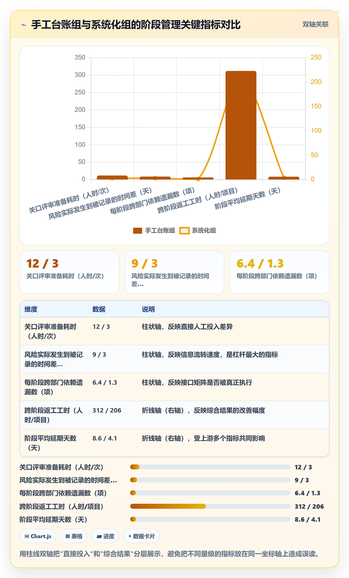 项目阶段如何做好阶段?跨部门团队风险控制与操作步骤