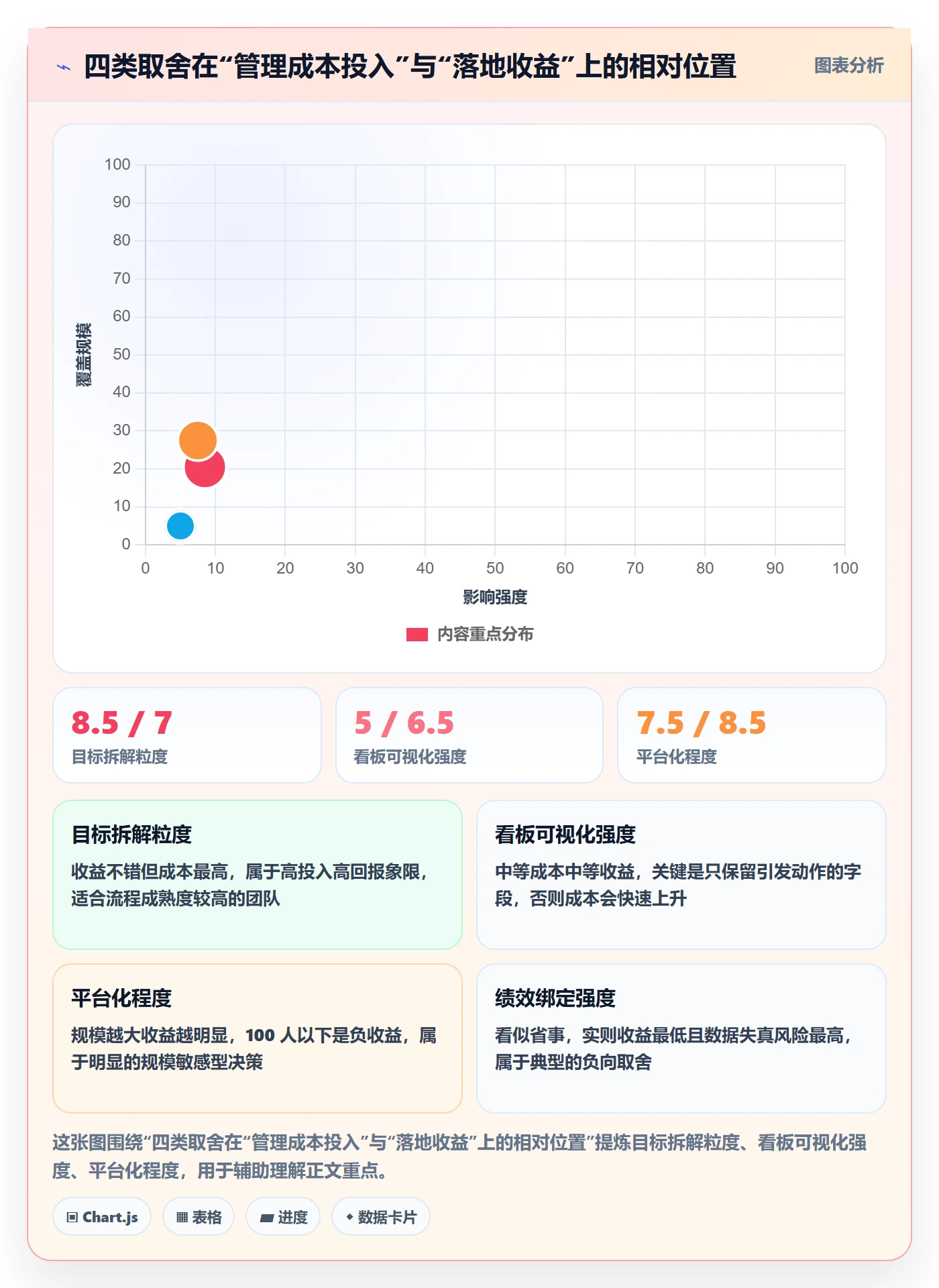 目标进度落地方案:研发团队开展项目目标的流程优化案例解析