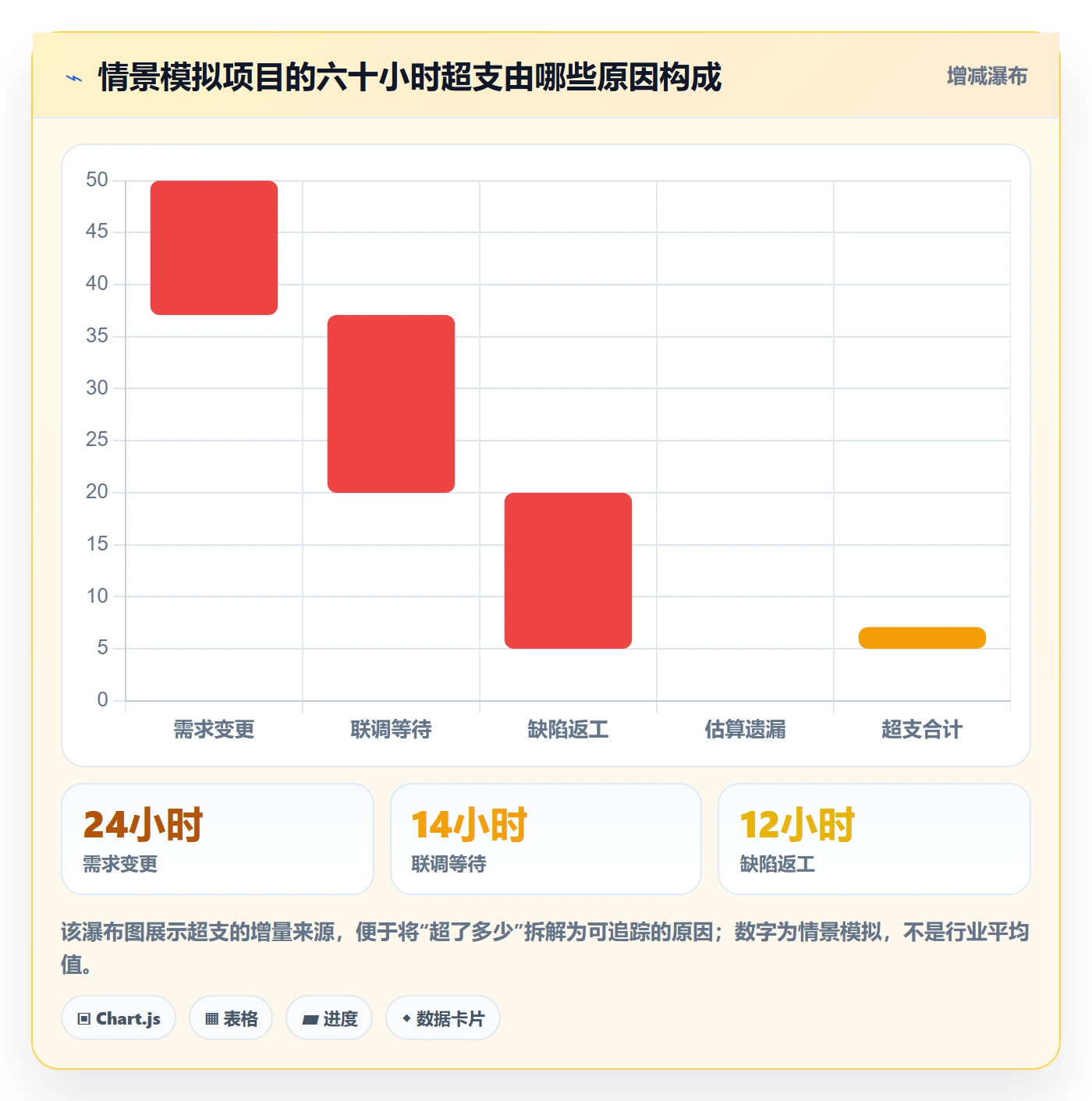 项目工时管理指南:项目负责人如何做好工时表,流程优化全流程