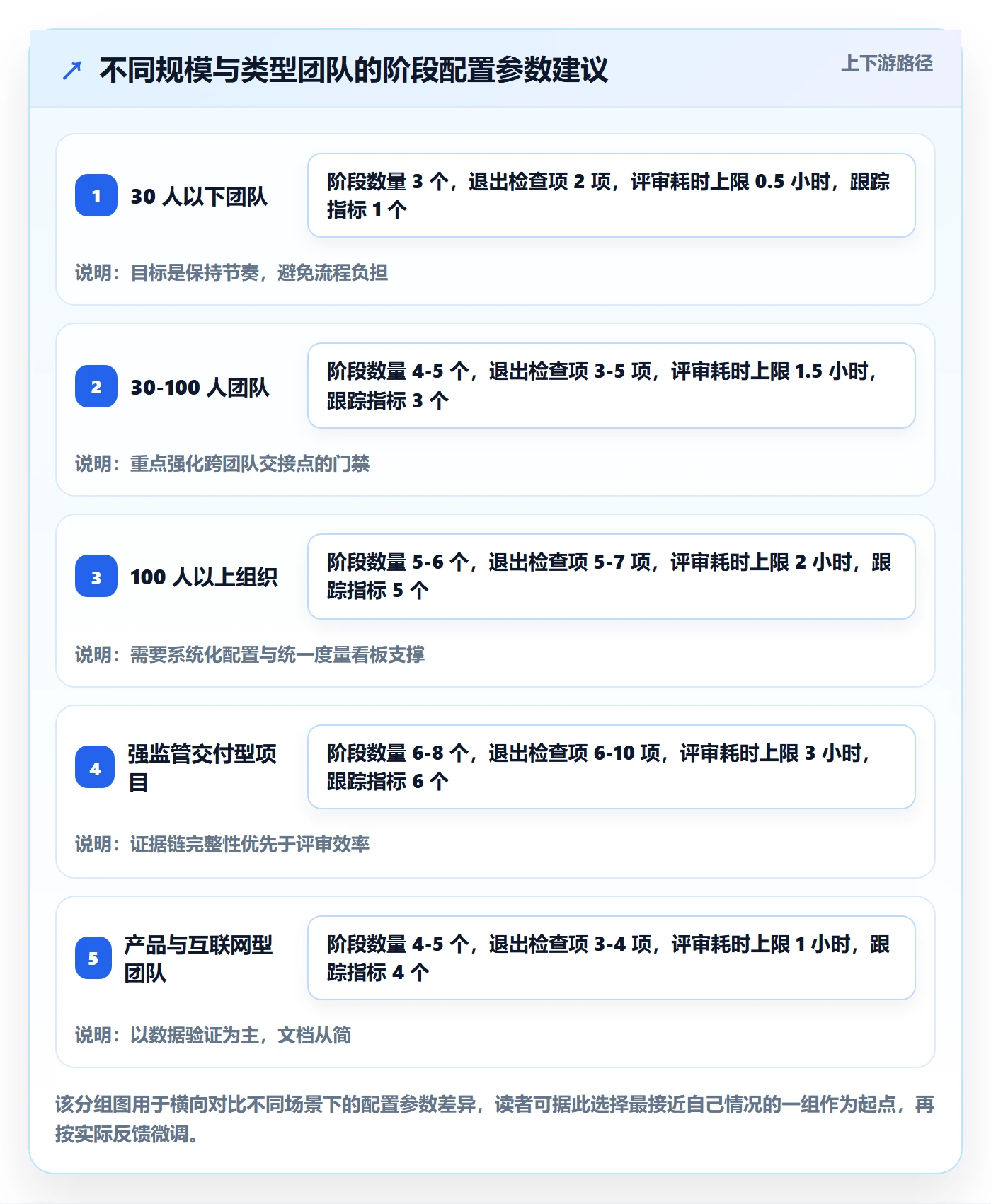 项目阶段管理方法大全:项目经理项目阶段实操方法落地清单