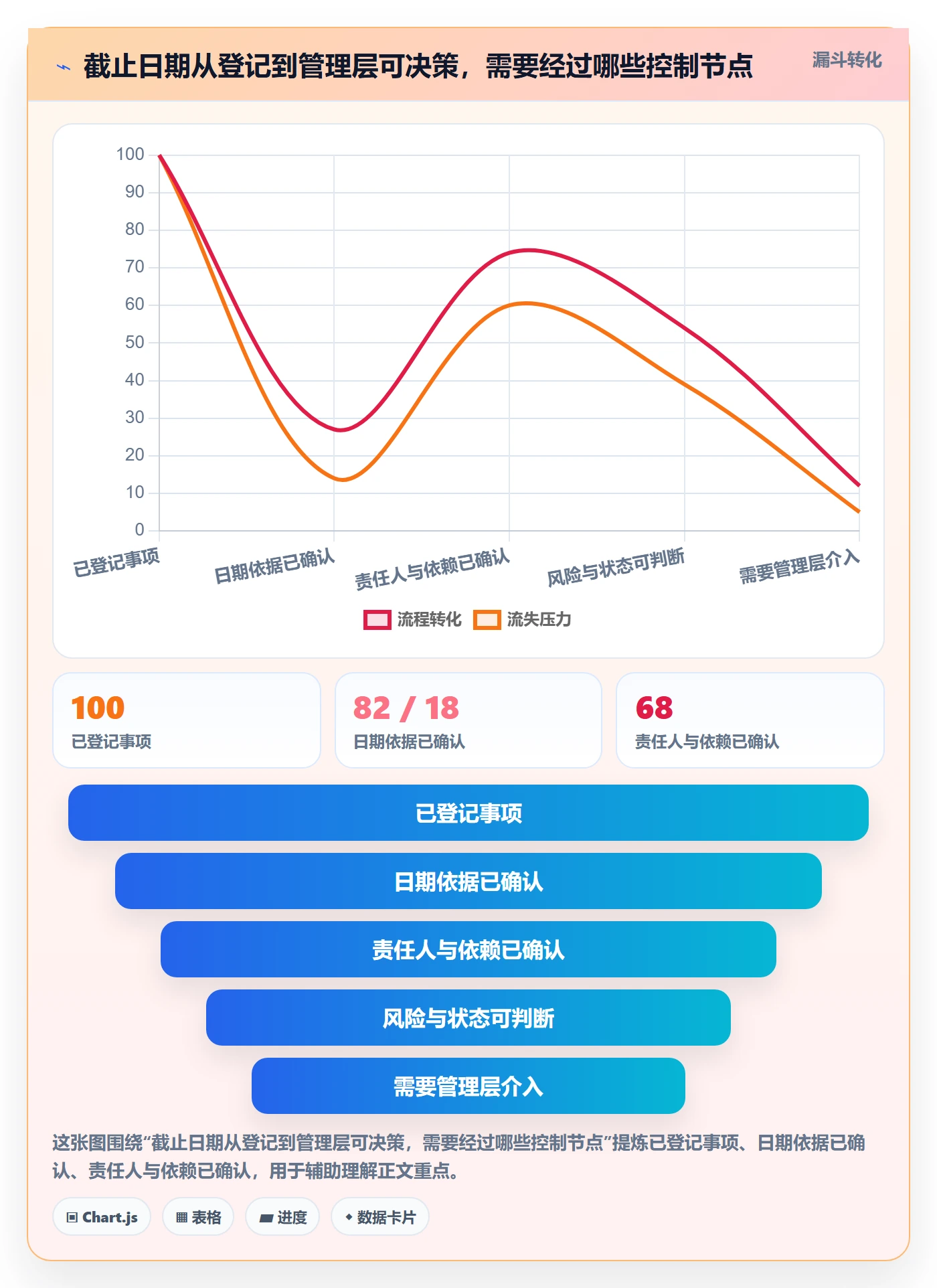 截止日期流程与规范：管理层日历视图实操方法关键指标