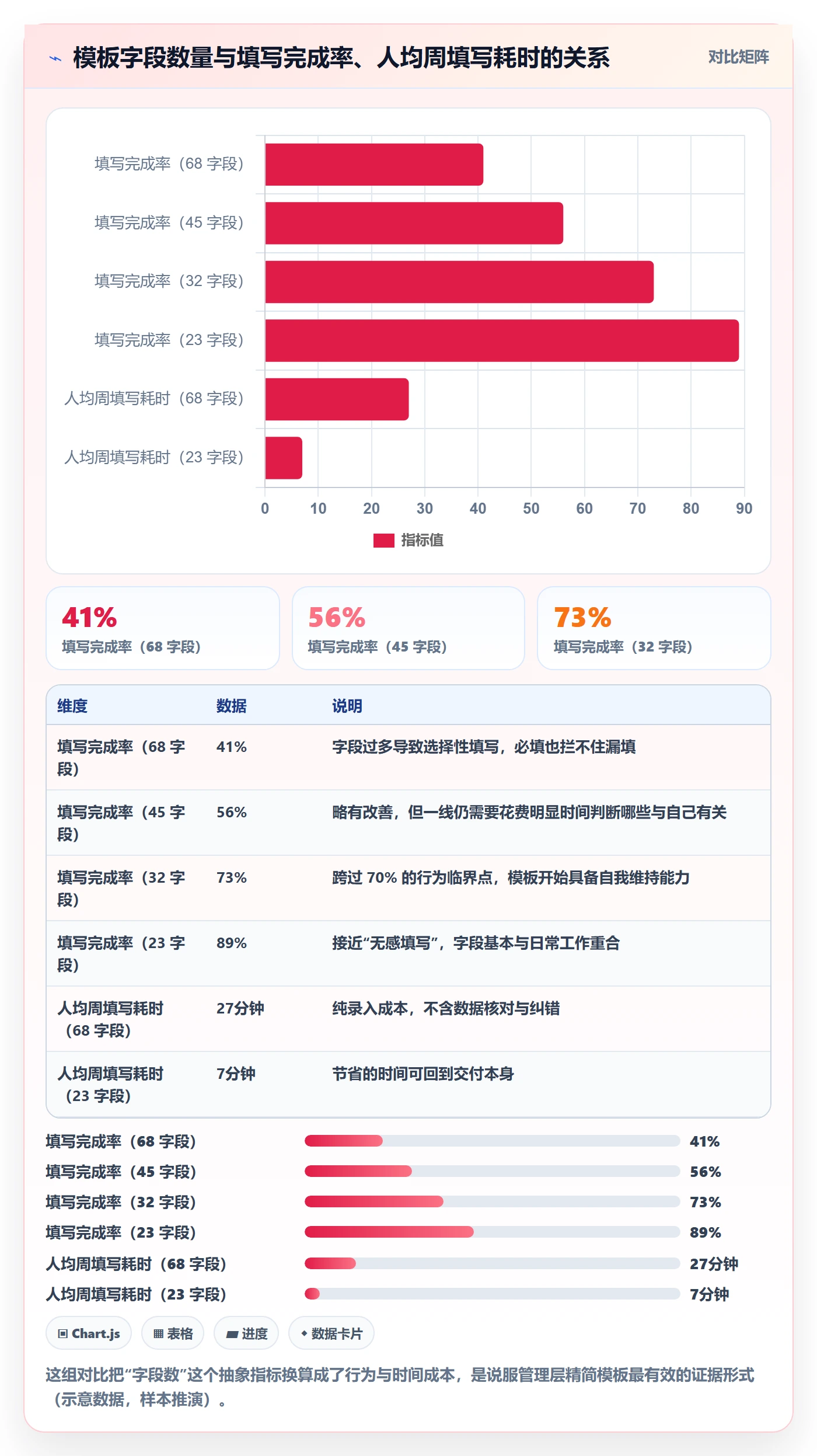模板阶段怎么做?管理层落地方案:项目模板从0到1