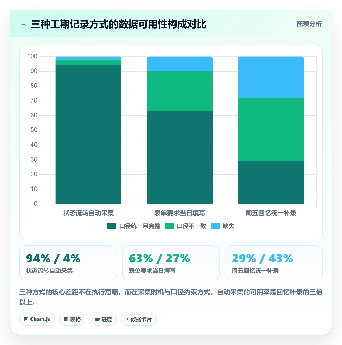 任务属性如何做好实际工期?研发团队实操方法与操作步骤