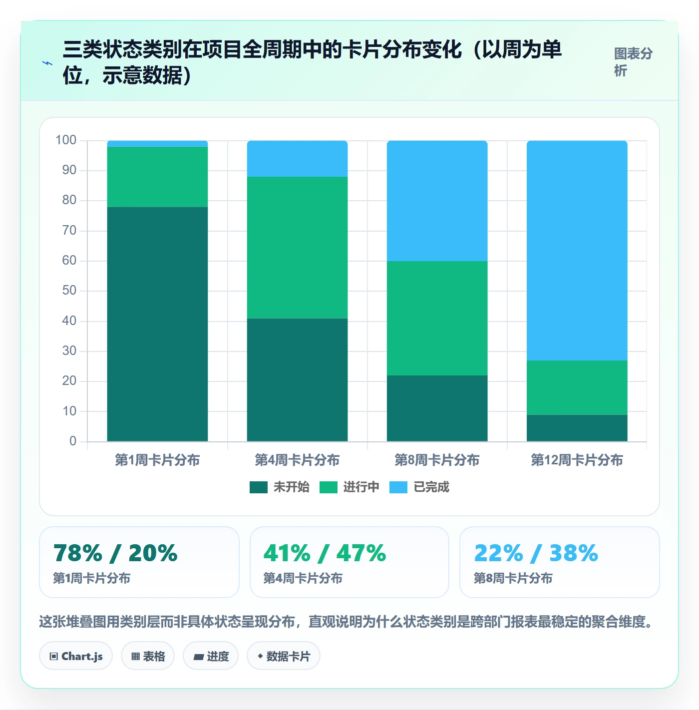 状态怎么做？跨部门团队入门指南：任务属性从0到1