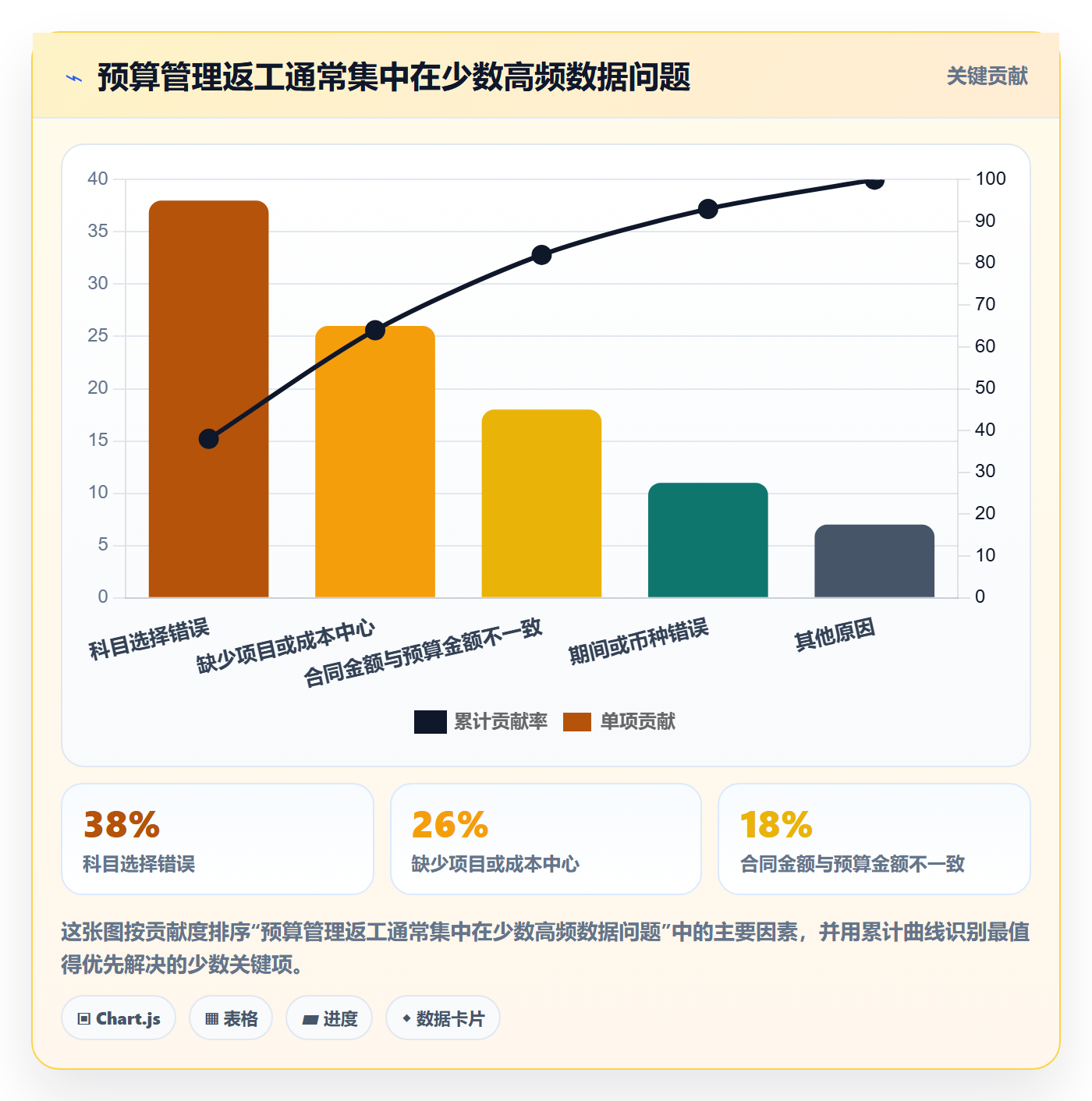 预算管理预算科目教程:PMO流程优化,避坑指南