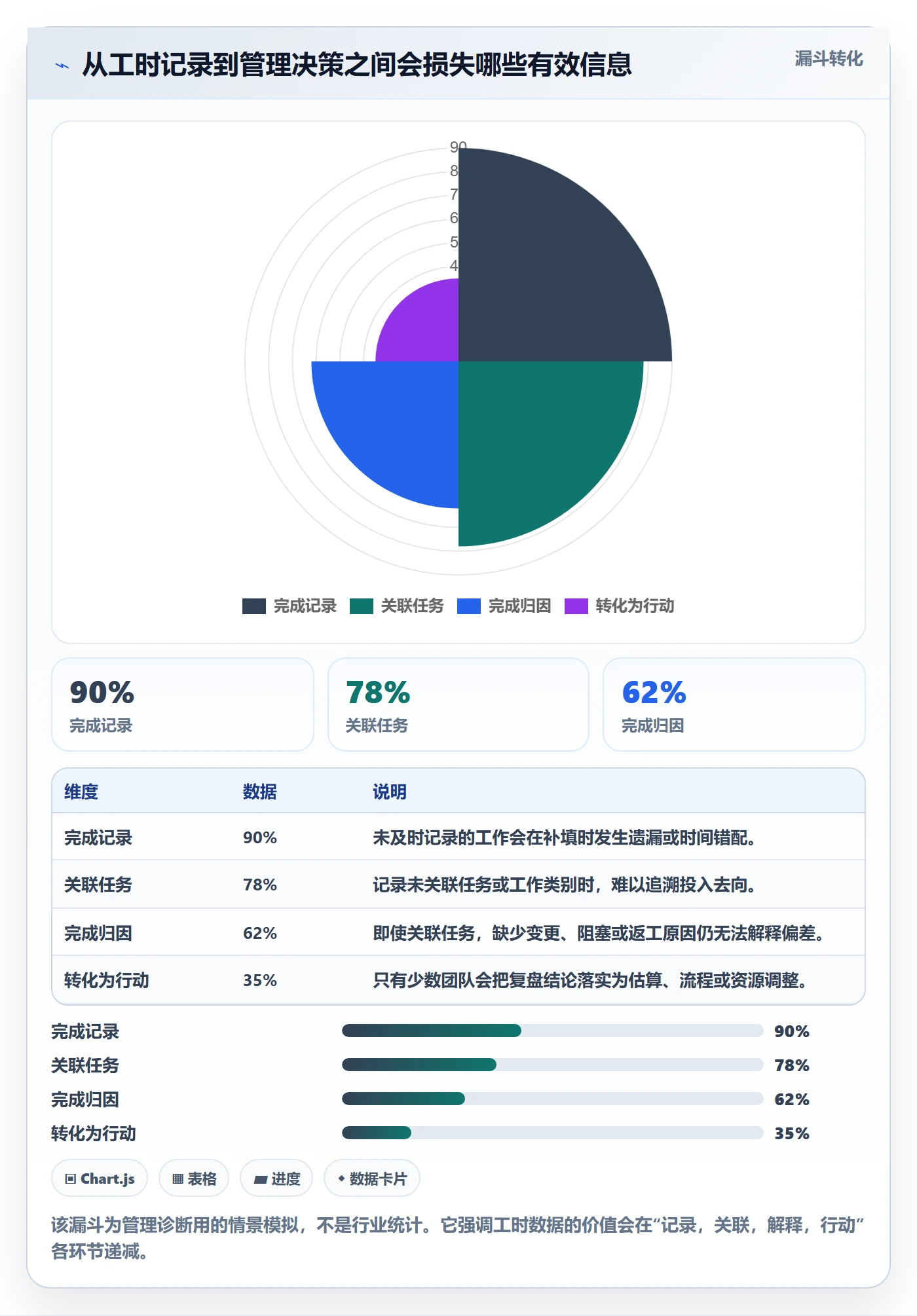 实际工时最佳实践：研发团队工时管理入门指南，常见问题