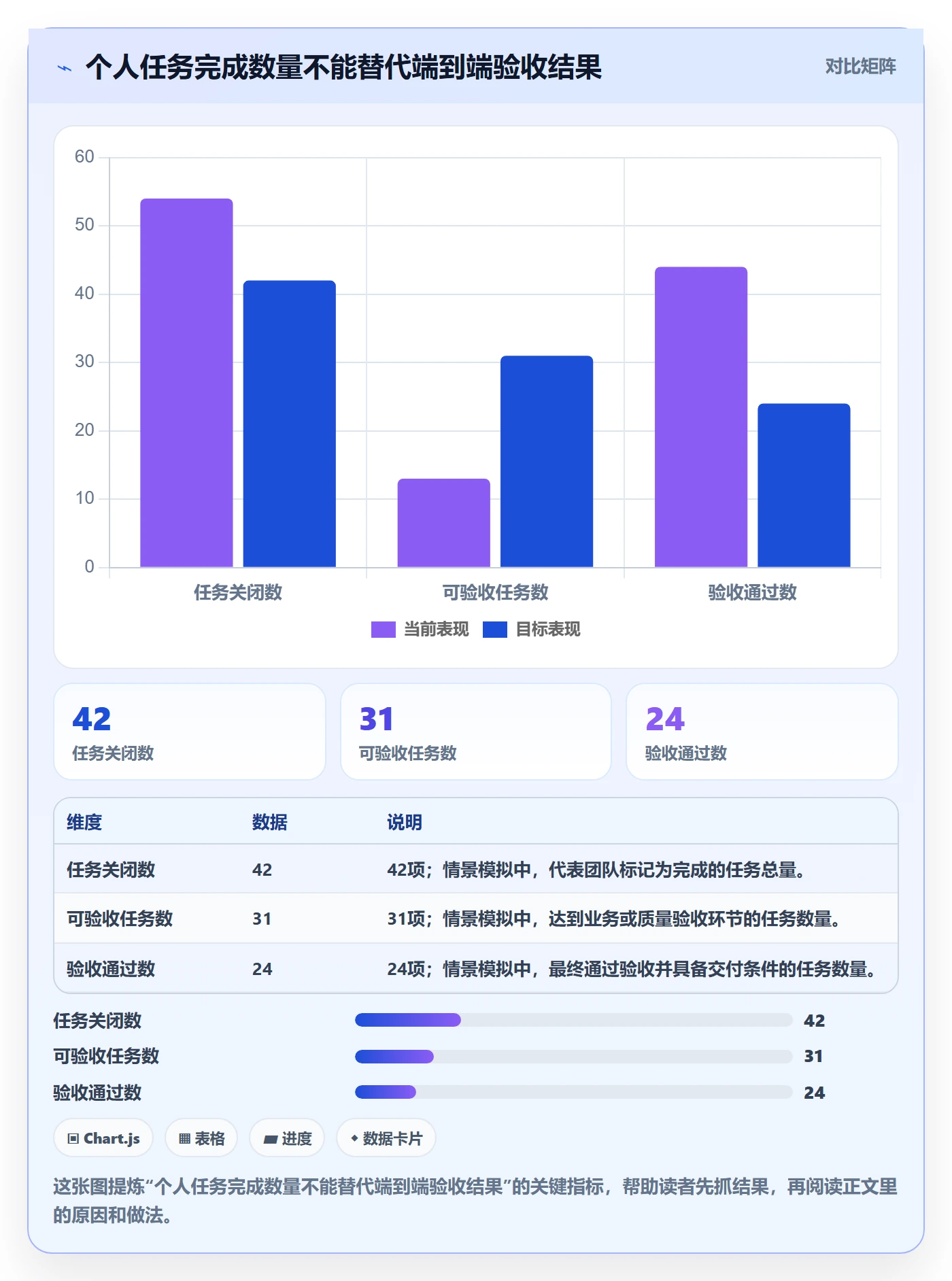 Task管理方法大全：企业管理者敏捷项目最佳实践落地清单