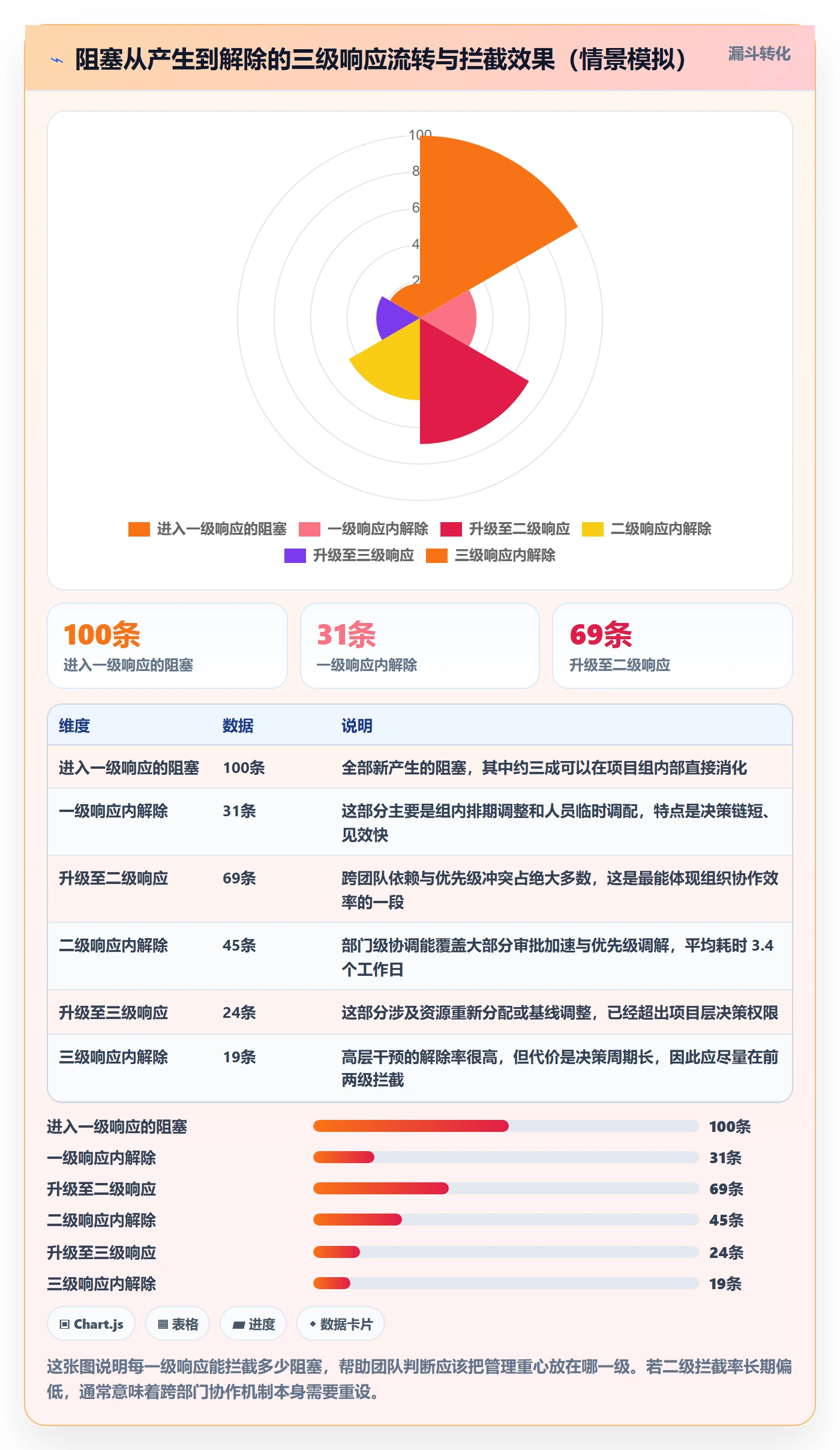 任务执行阻塞教程:实施团队数据分析,避坑指南