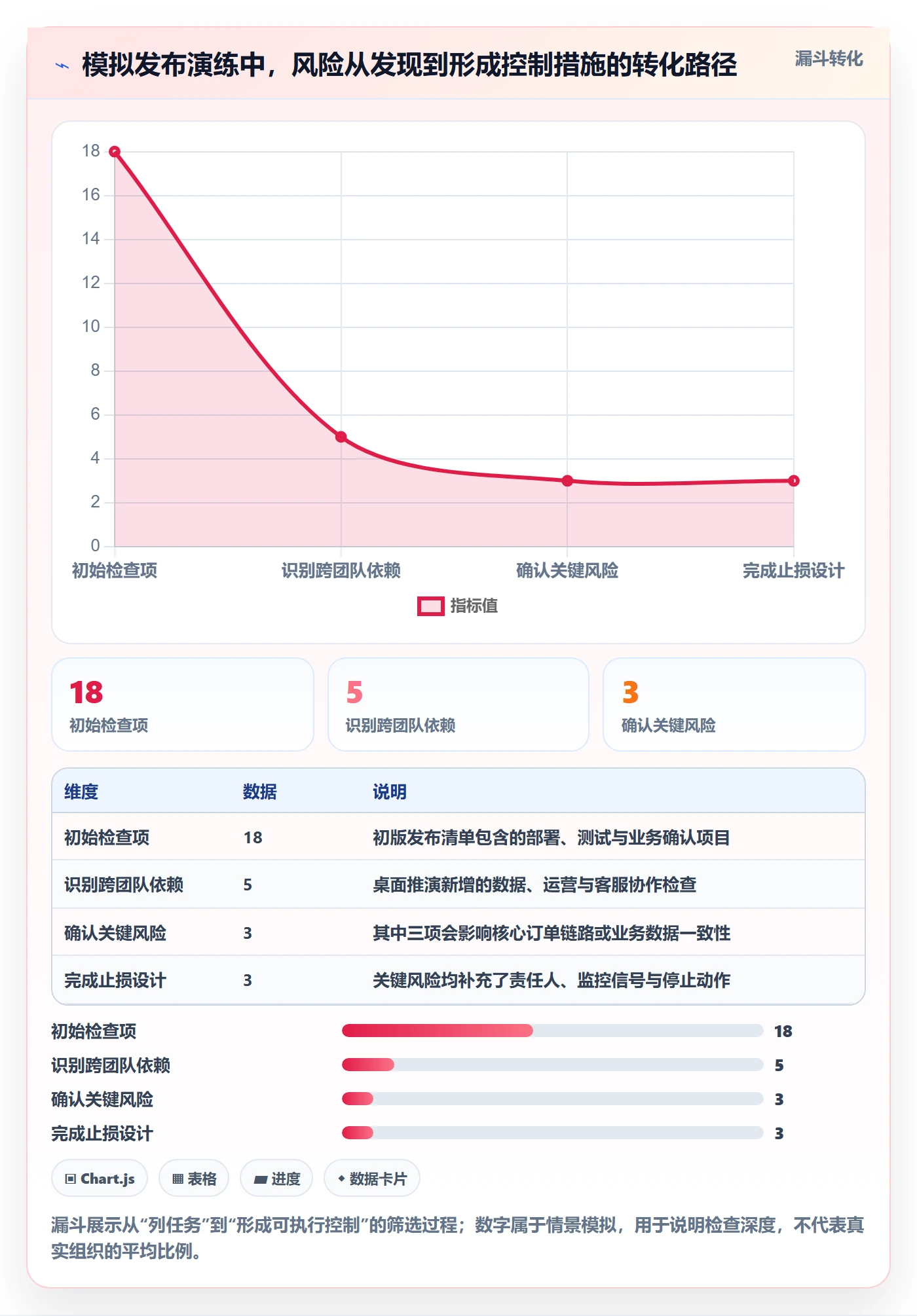发布管理上线计划教程:实施团队风险控制,避坑指南