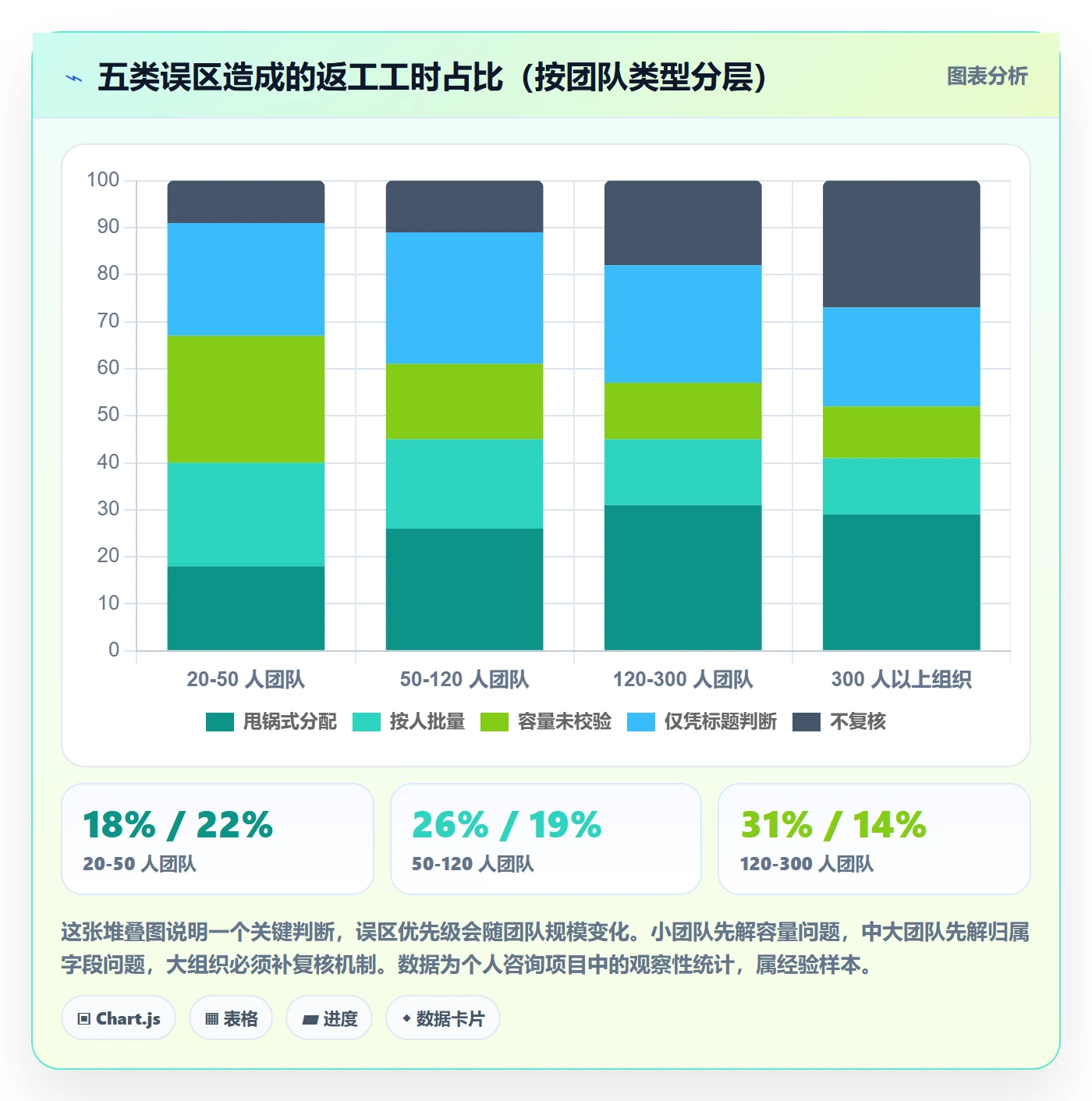 批量分配管理指南:产品经理如何做好任务分派,效率提升全流程