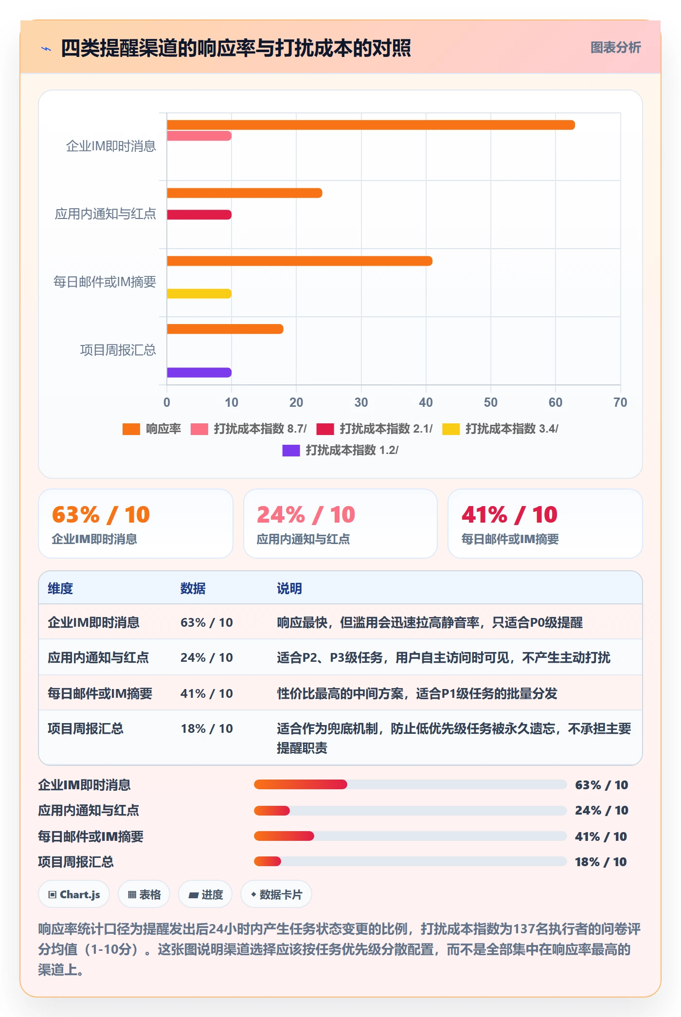 自动提醒管理指南:PMO如何做好任务提醒,制度设计全流程