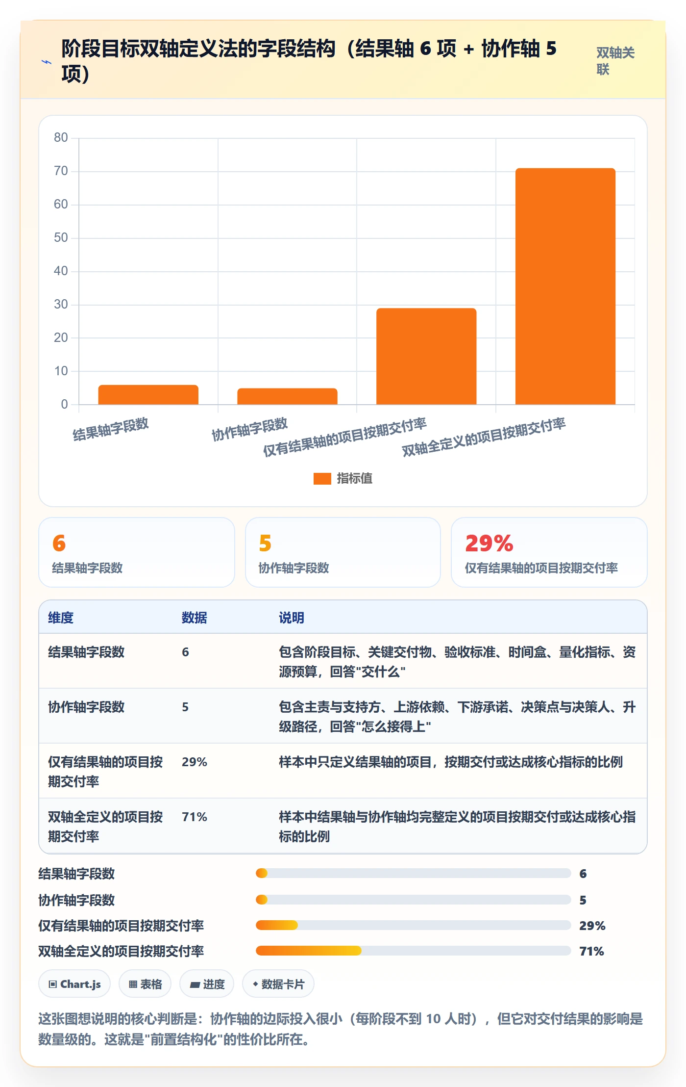 阶段目标落地方案:跨部门团队开展项目目标的最佳实践案例解析