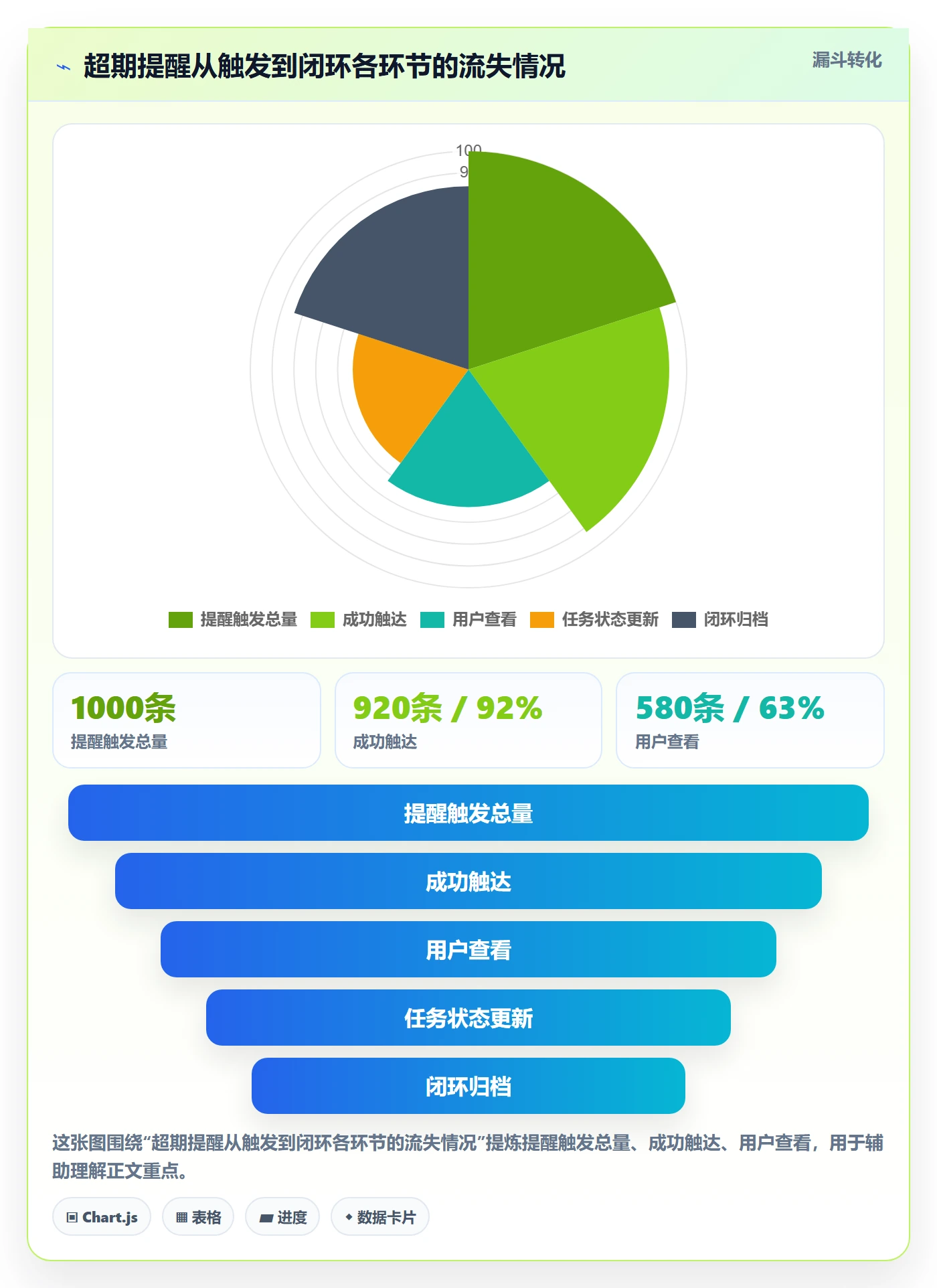 超期提醒流程与规范:产品经理任务提醒流程优化关键指标