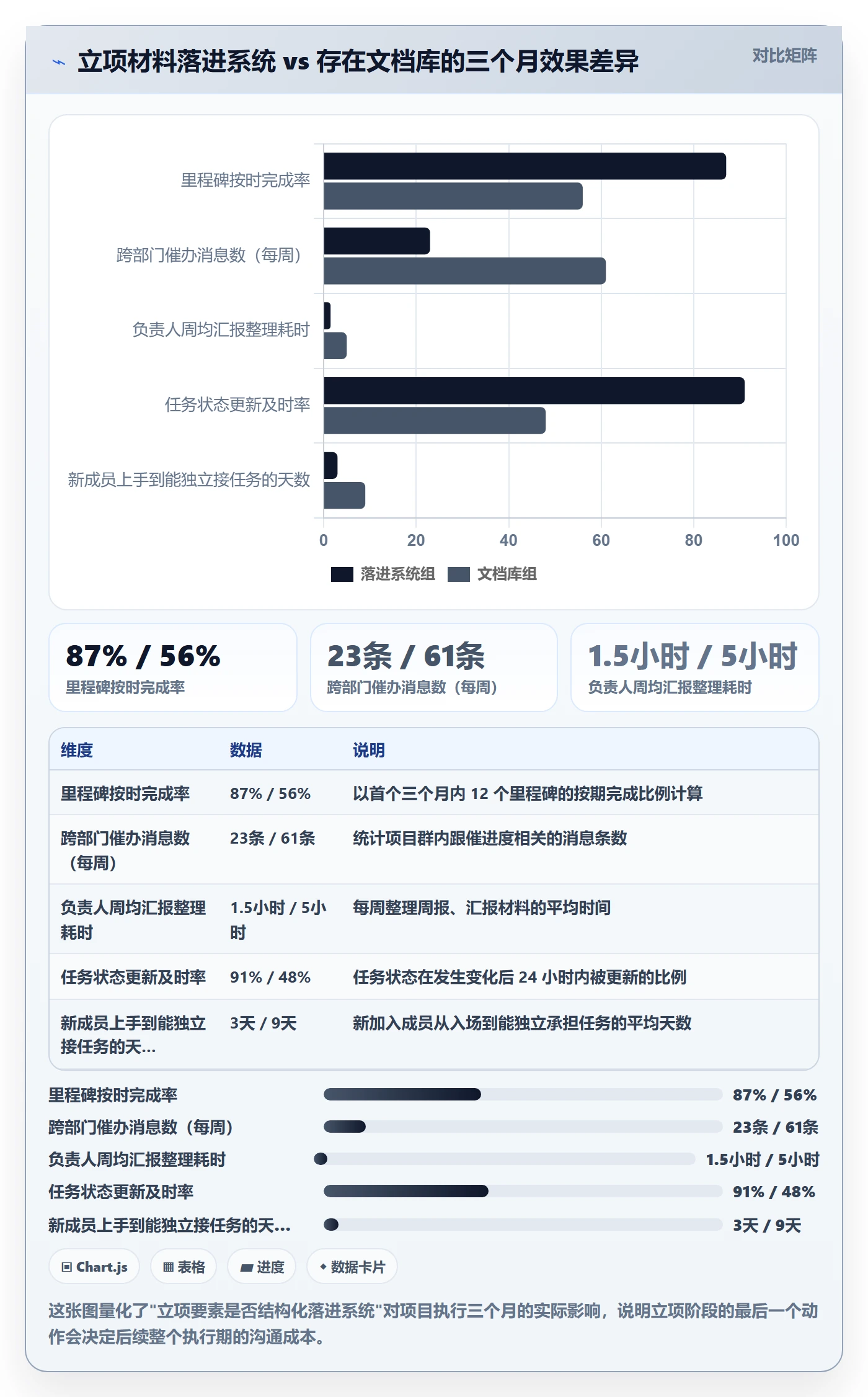 项目申请怎么做?项目成员落地方案:项目立项从0到1