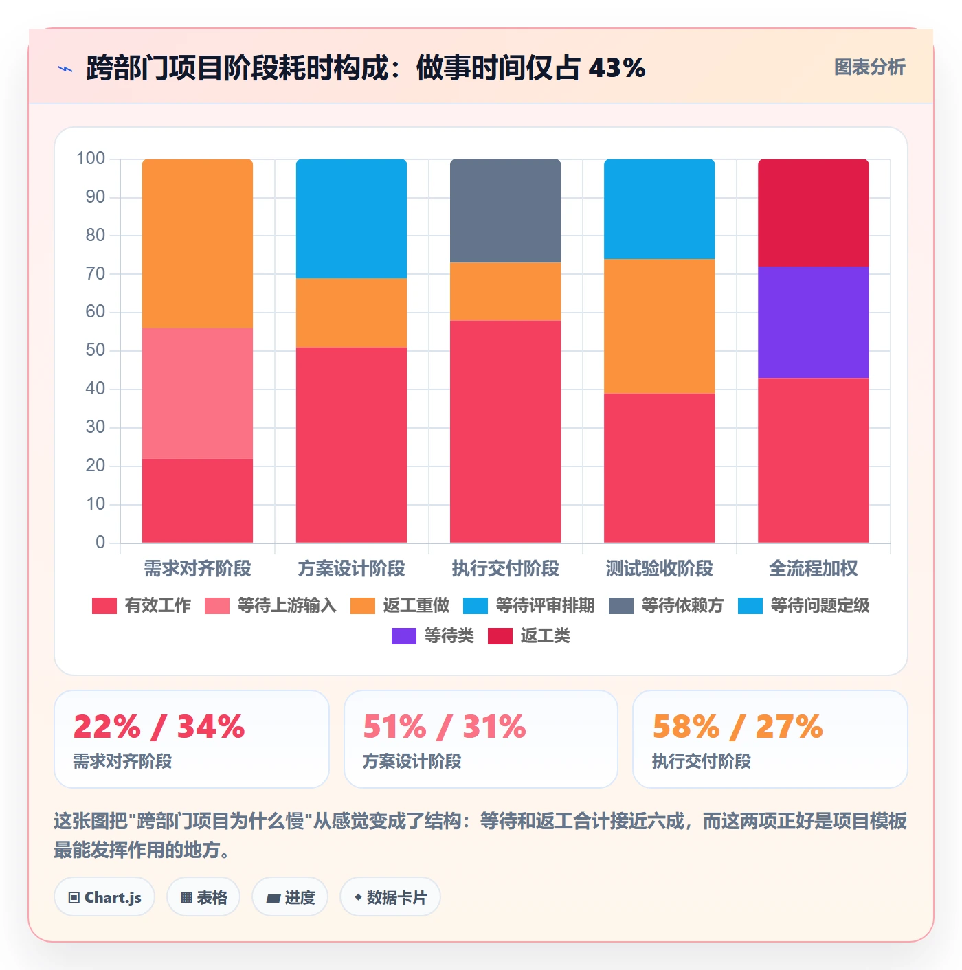 项目模板模板阶段全流程:跨部门团队最佳实践与一文讲清