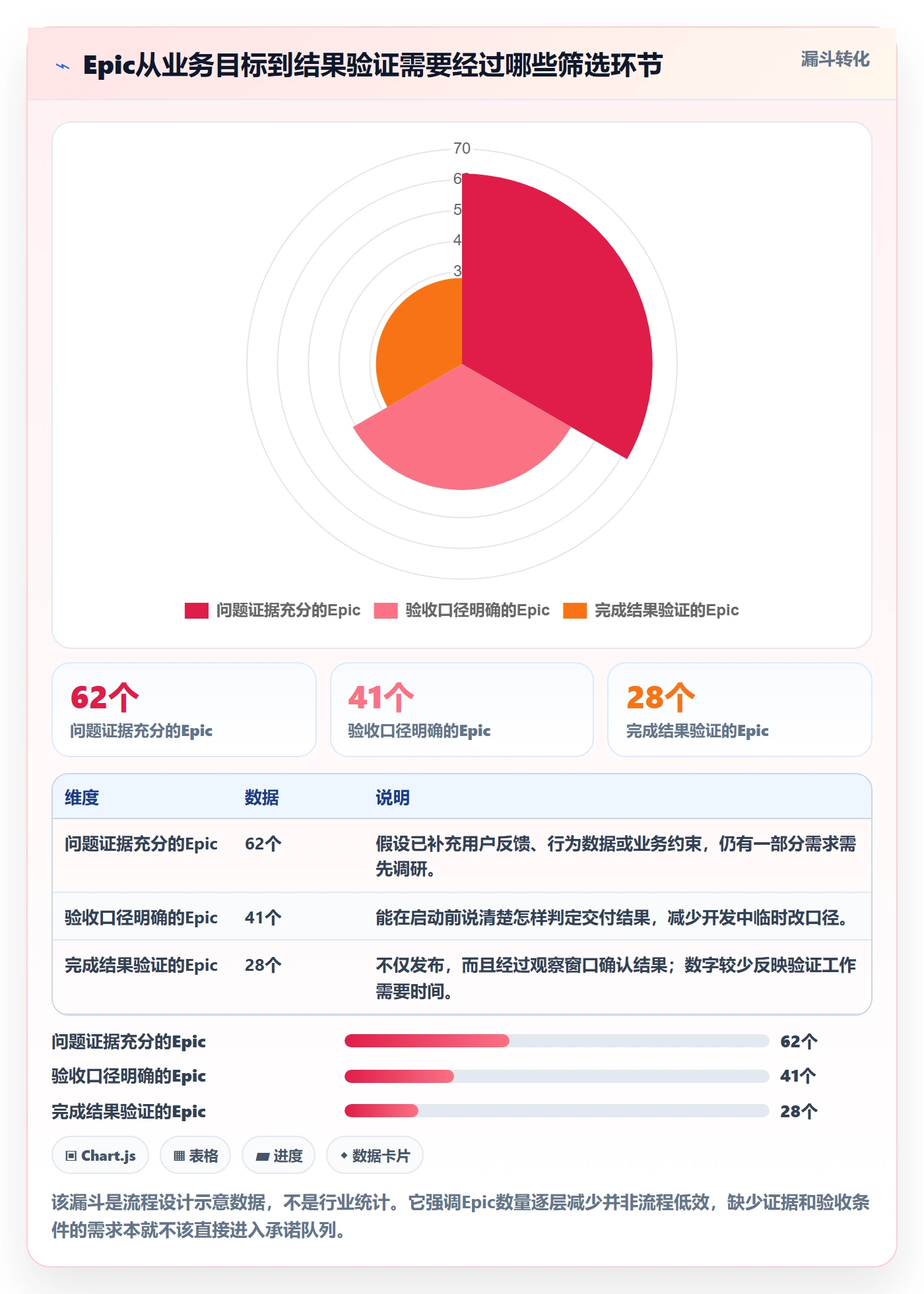 Epic流程与规范：研发团队产品需求实操方法关键指标