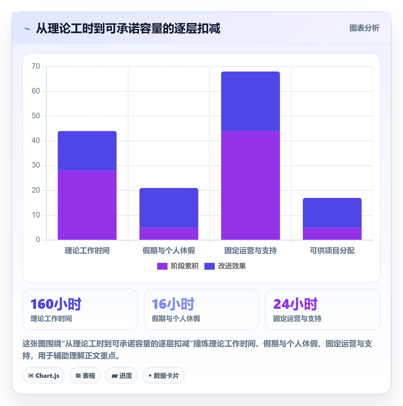 人力资源计划可用工时全流程：项目经理制度设计与一文讲清