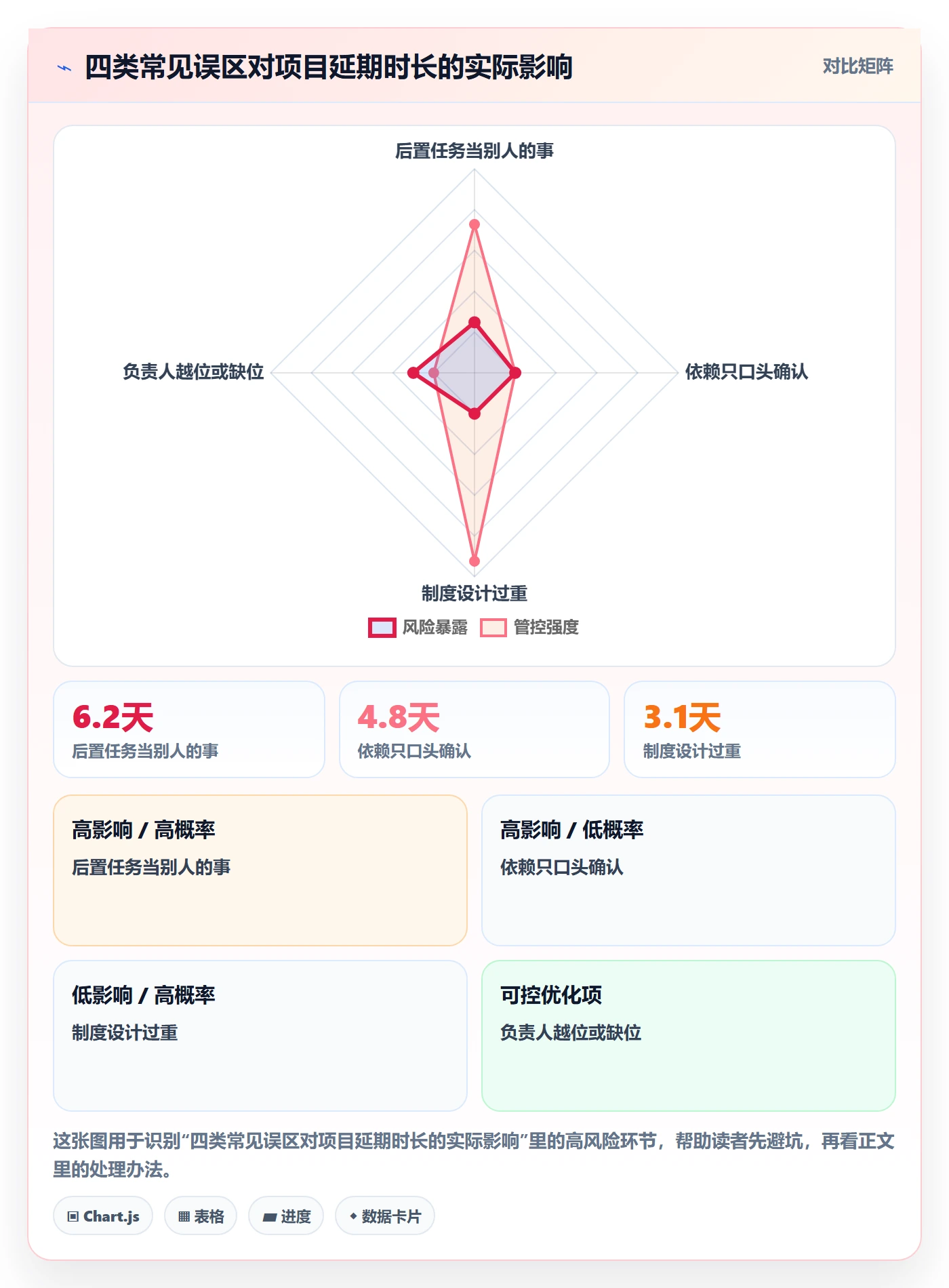 后置任务落地方案:项目负责人开展任务依赖的制度设计案例解析