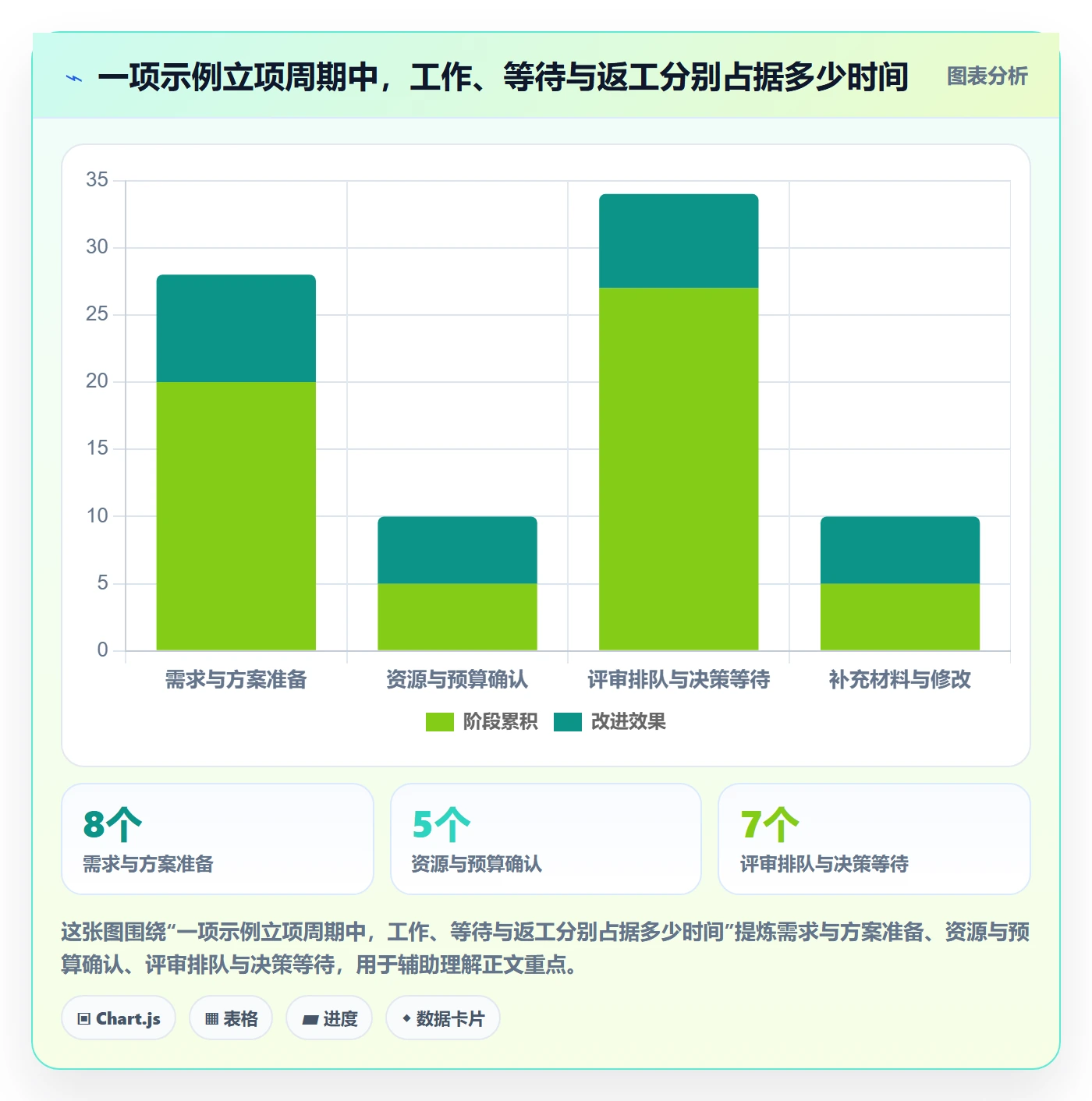 项目立项周期全流程：项目经理实操方法与一文讲清
