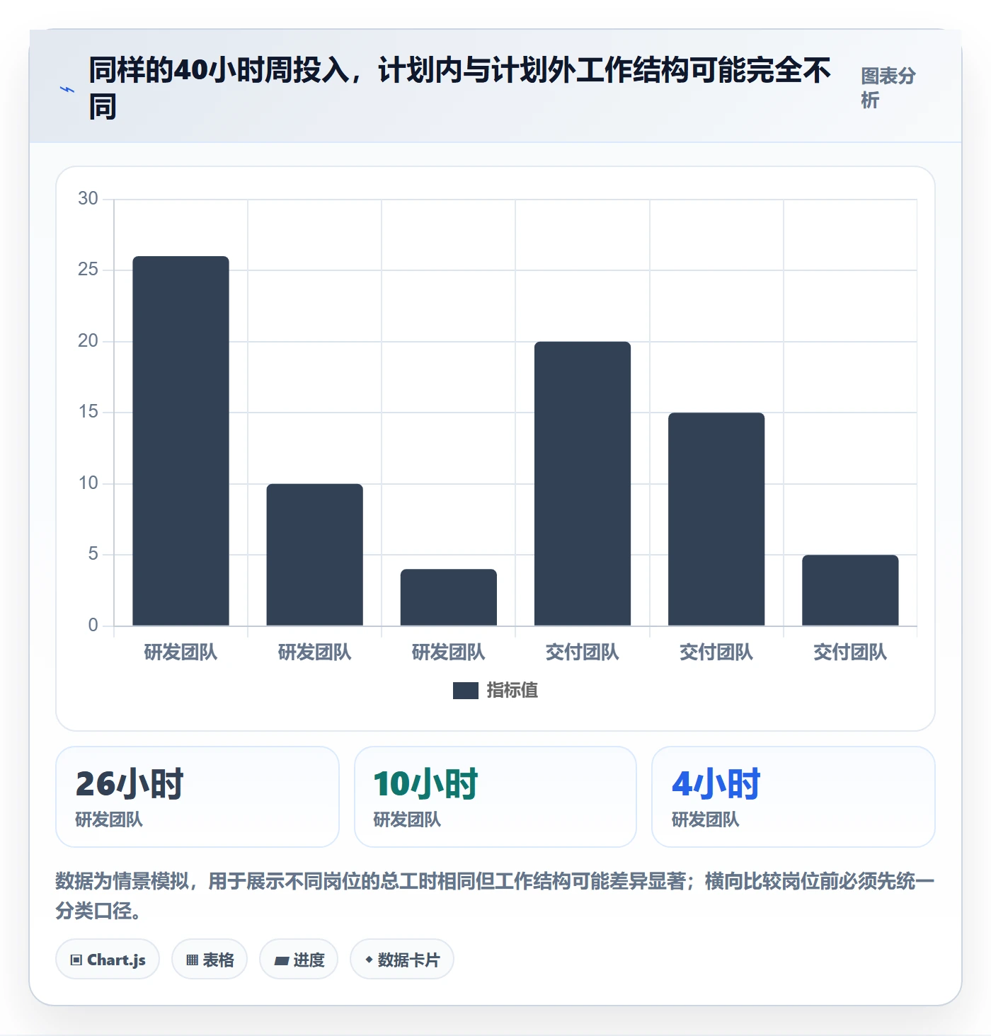 工时表周报工时教程:项目负责人最佳实践,避坑指南
