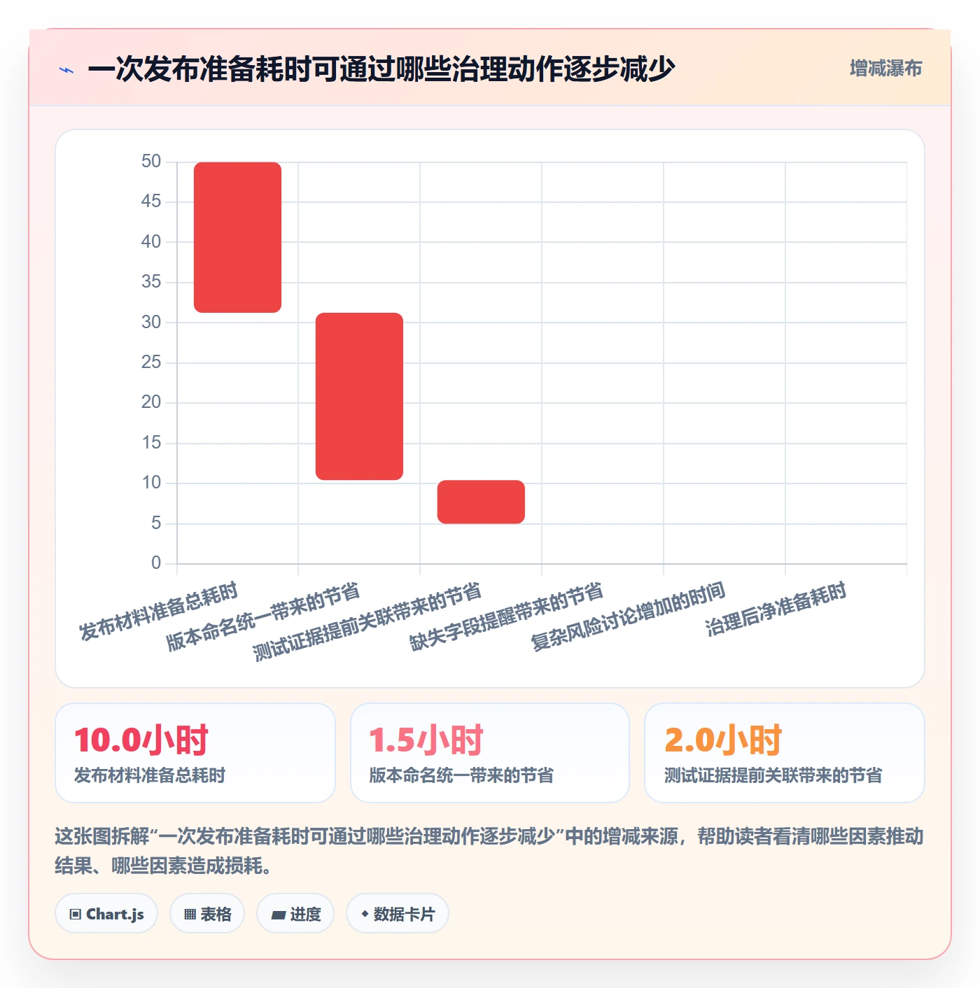 发布记录实操方法：项目经理提升发布管理效率的流程优化方法与模板