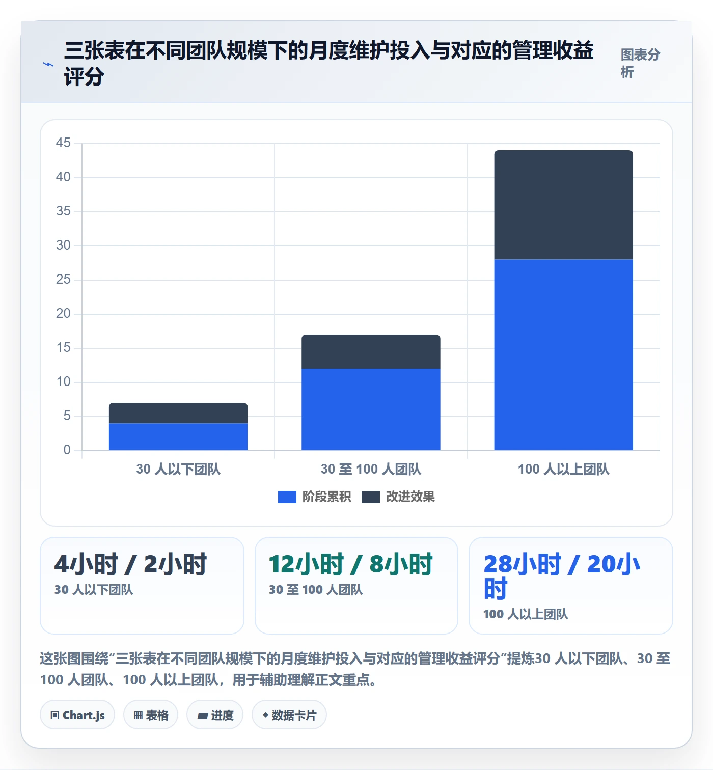 阶段进度实操方法:企业管理者提升进度管理效率的最佳实践方法与模板