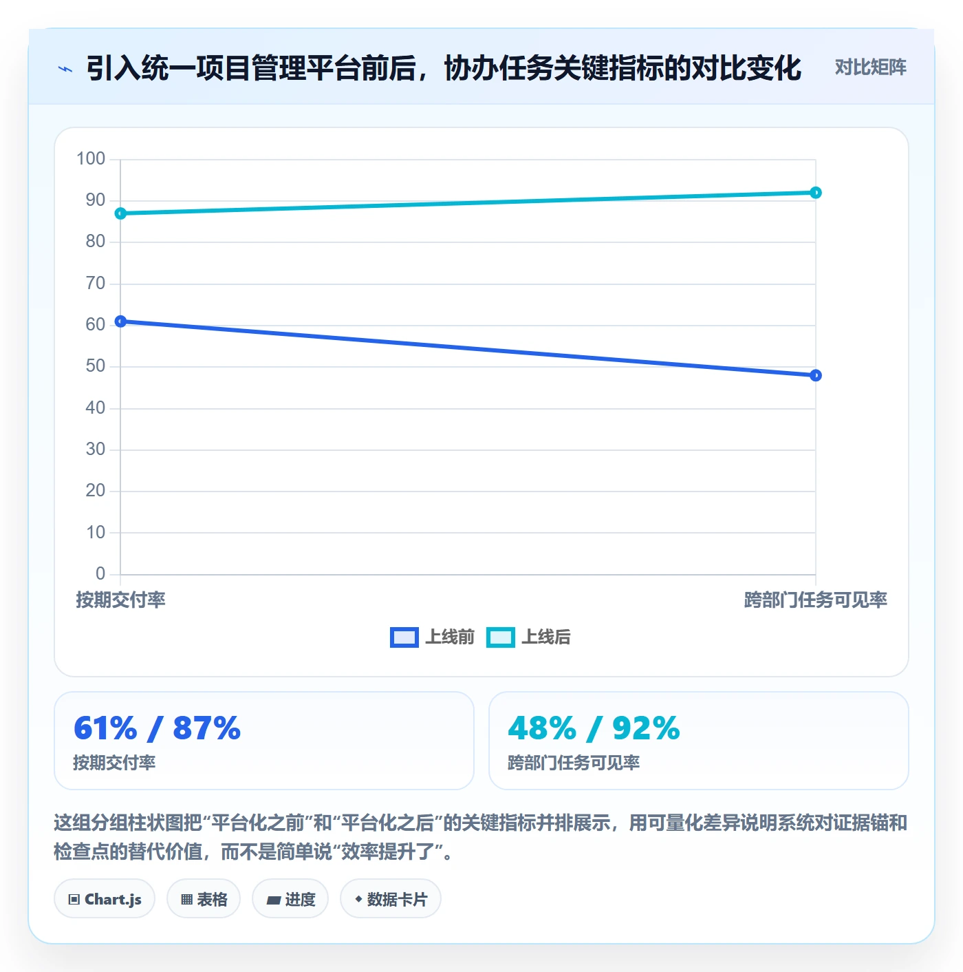 协办管理方法大全：项目负责人任务分派风险控制落地清单