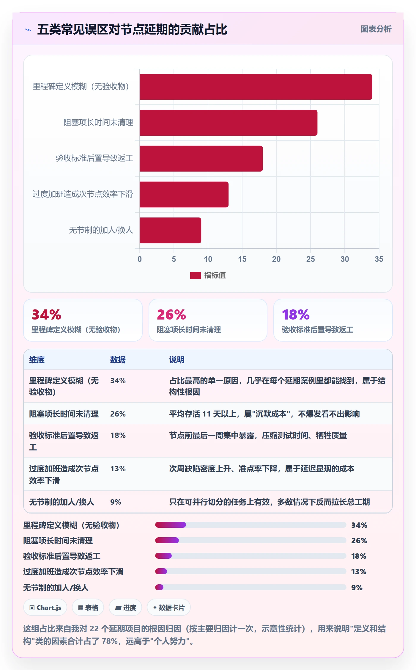 节点延期怎么做?项目成员效率提升:里程碑从0到1