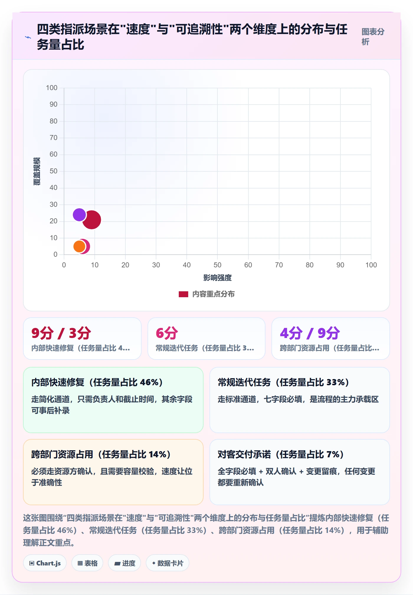 指派落地方案:企业管理者开展任务分派的风险控制案例解析