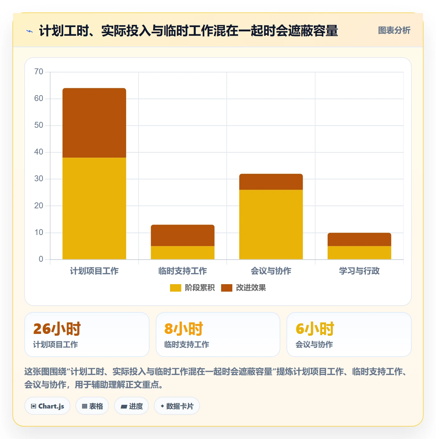 周报工时怎么做?企业管理者落地方案:工时表从0到1