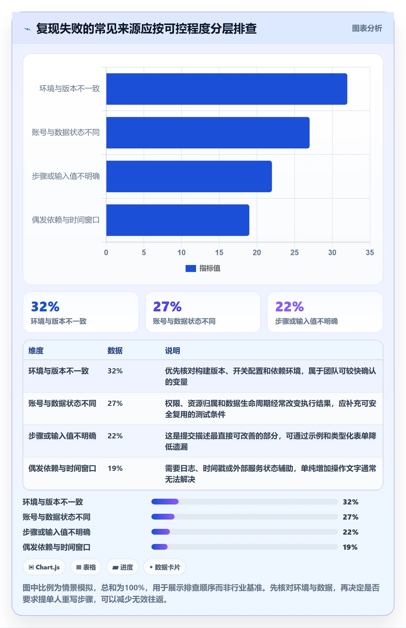 复现步骤最佳实践:项目成员Bug / 缺陷制度设计,常见问题