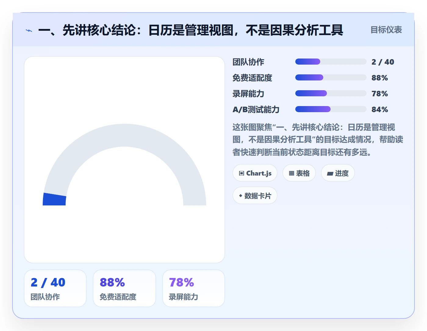 日历视图任务日历教程：管理层数据分析，避坑指南