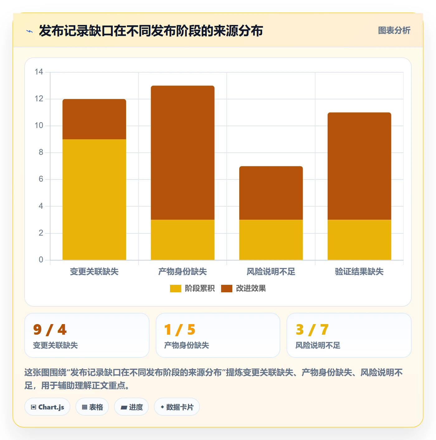 发布记录流程与规范:研发团队版本管理风险控制关键指标