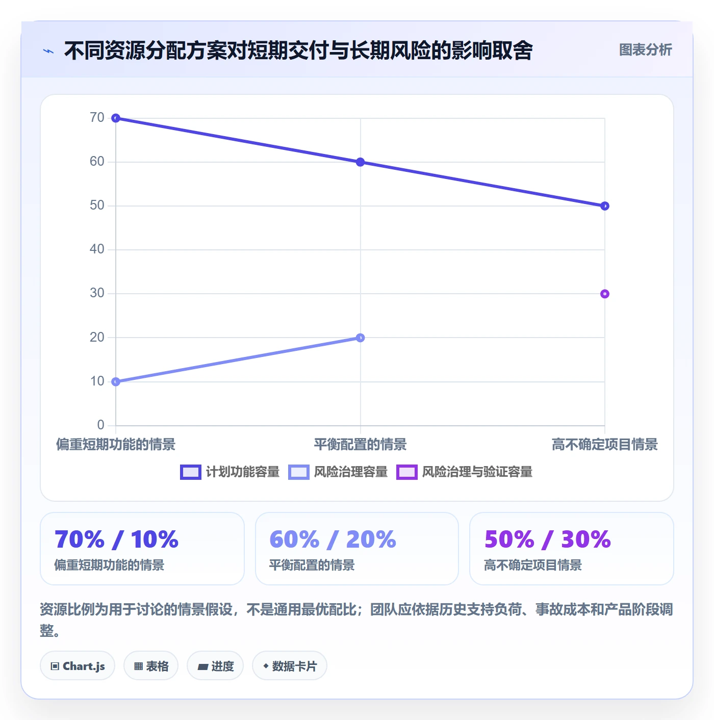 需求优先级落地方案:跨部门团队开展需求管理的制度设计案例解析