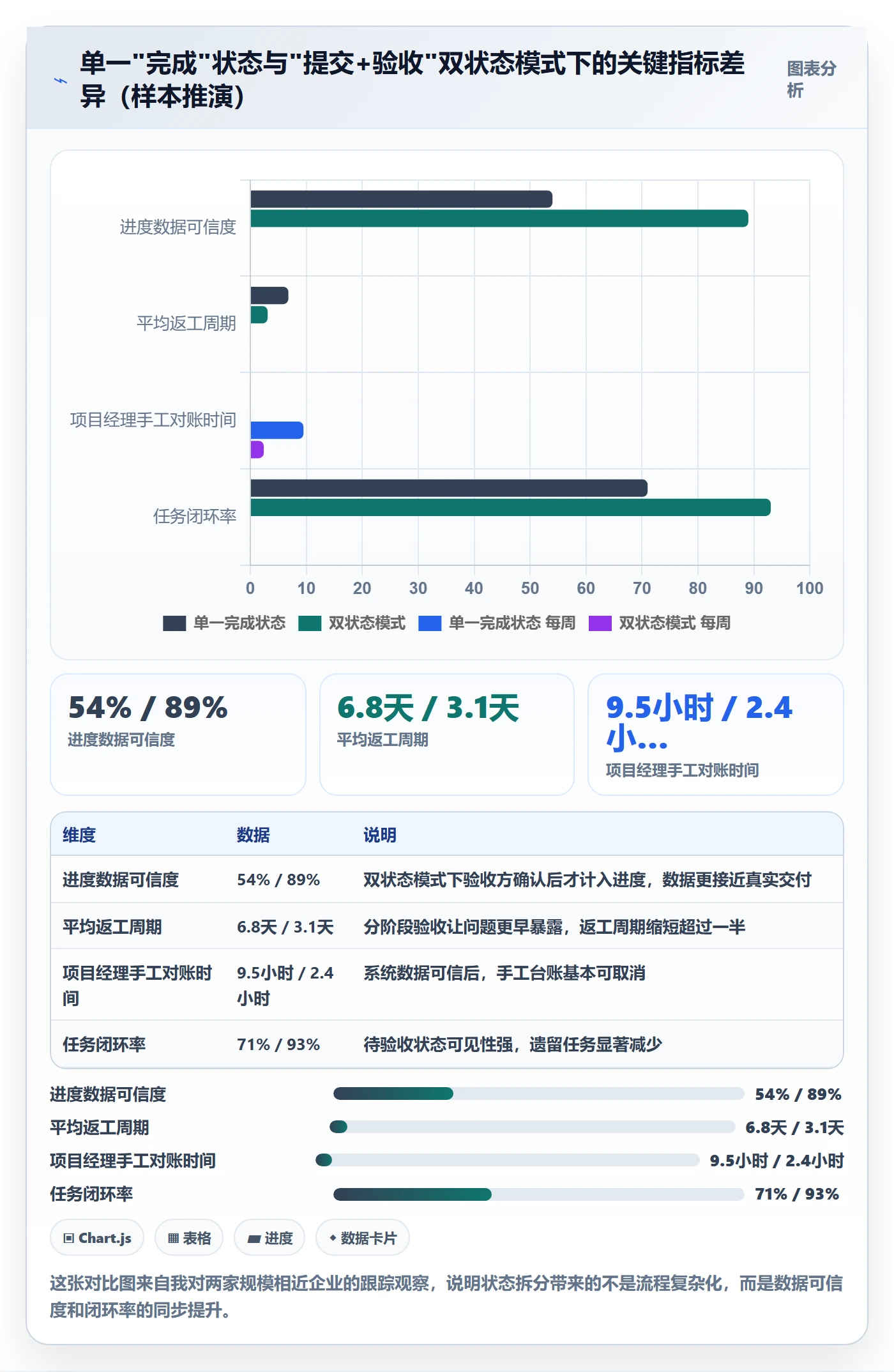 确认完成落地方案:跨部门团队开展任务验收的协同管理案例解析