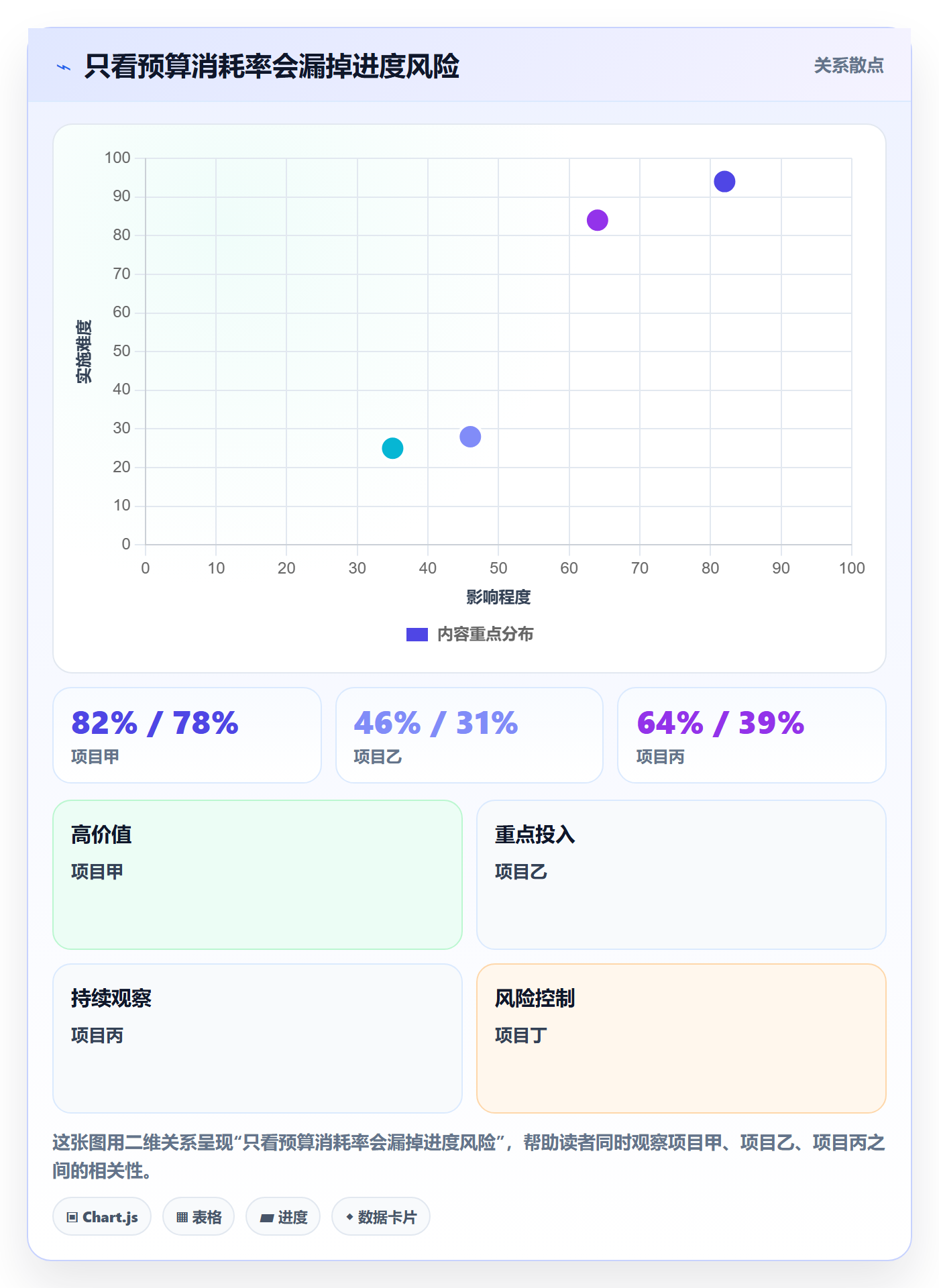 预算调整怎么做?PMO数据分析:预算管理从0到1