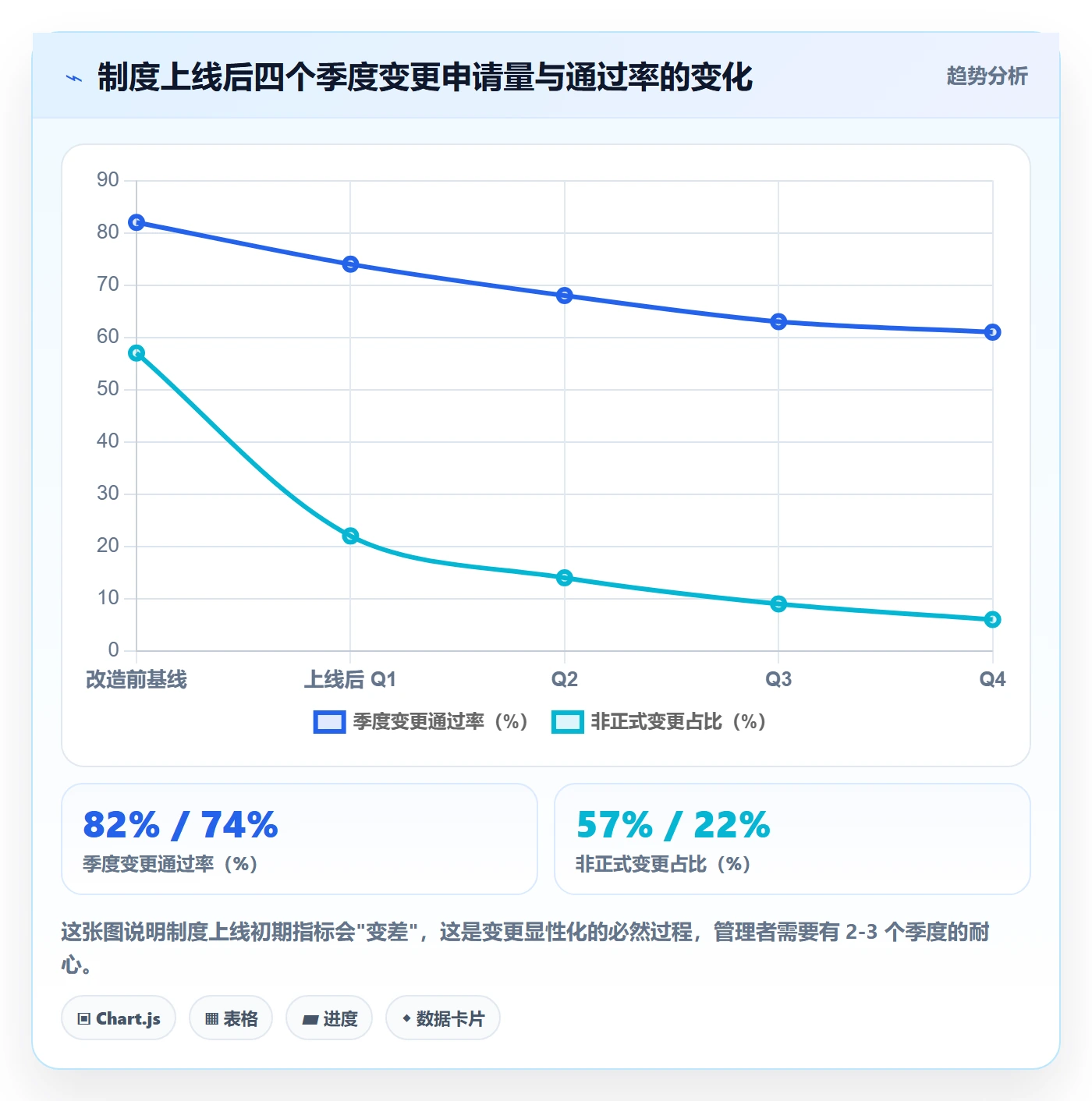 工作分解最佳实践:跨部门团队项目范围制度设计,常见问题