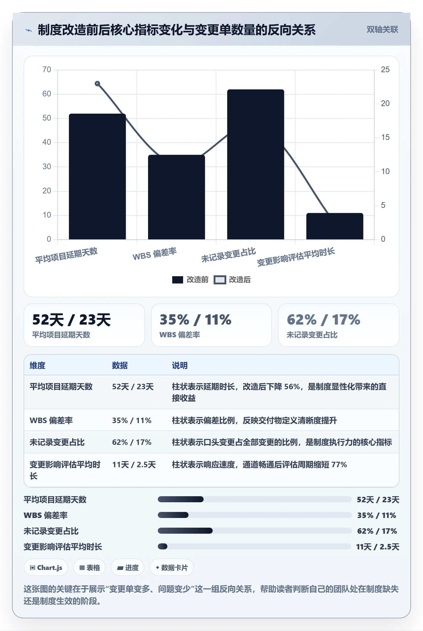 项目范围工作分解教程：实施团队制度设计，避坑指南