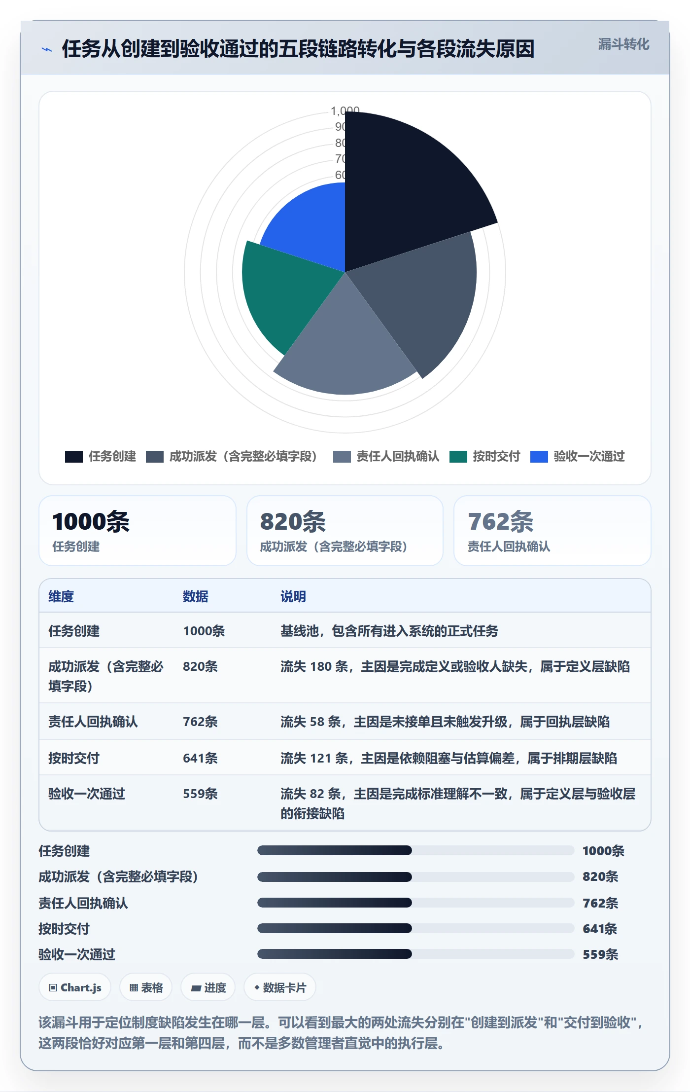 任务分派派发全流程:管理层制度设计与一文讲清