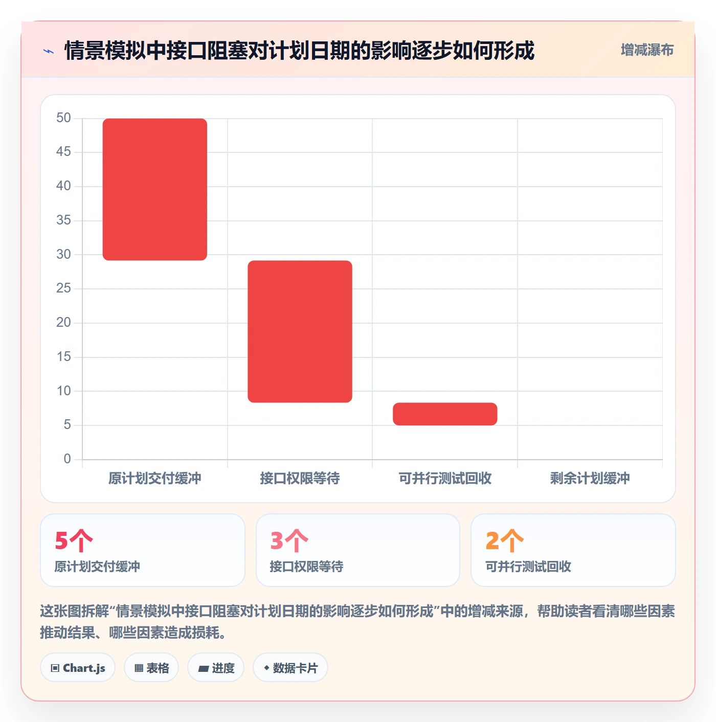 任务条流程与规范:管理层甘特图入门指南关键指标